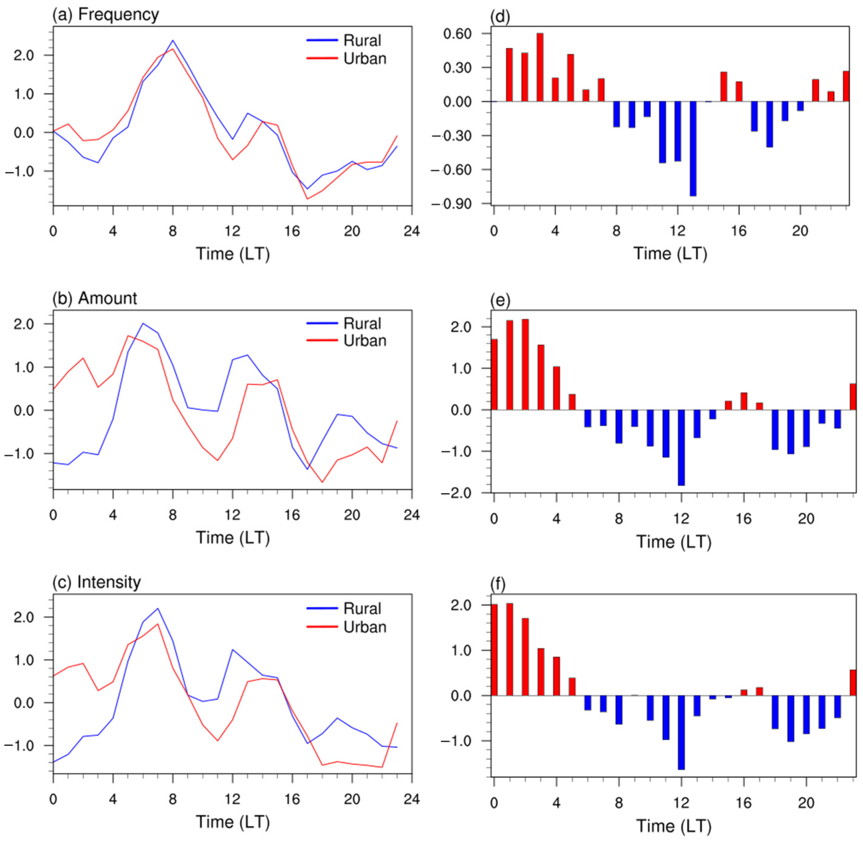 Land 12 01343 g005 Land 12 01343 g005