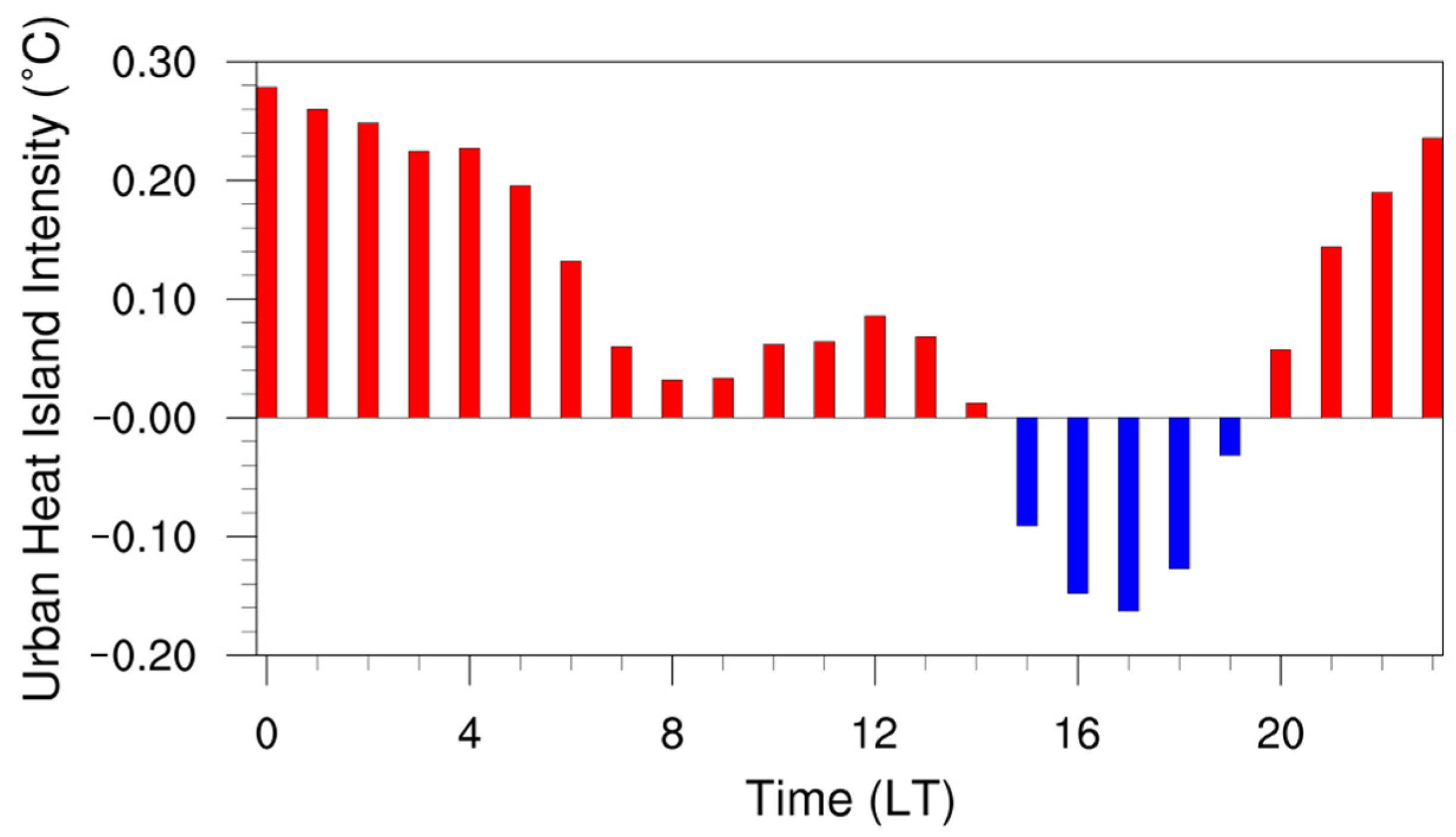 Land 12 01343 g007 Land 12 01343 g007