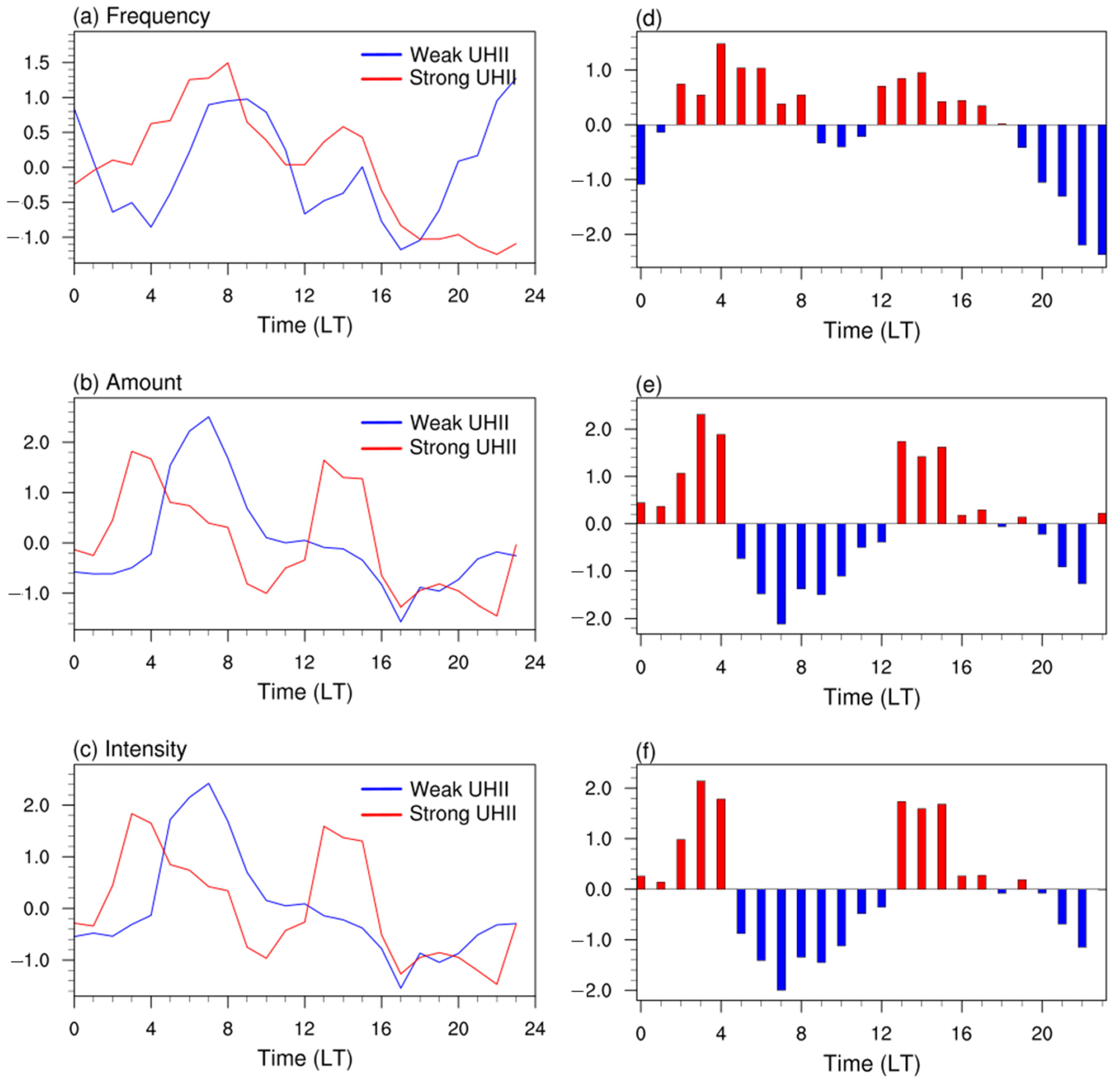 Land 12 01343 g008 Land 12 01343 g008