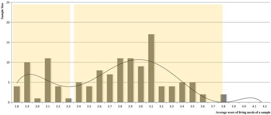 Land 12 01352 g0a1