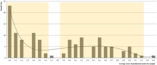 Land 12 01352 g0a2