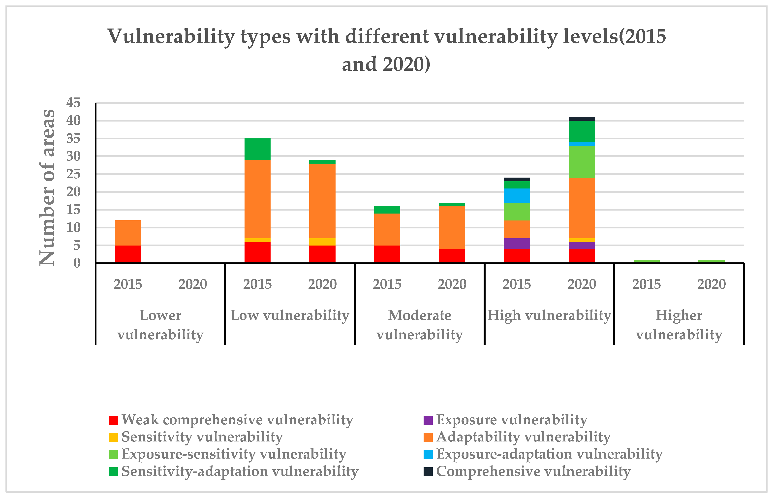 Land 12 01354 g008 Land 12 01354 g008
