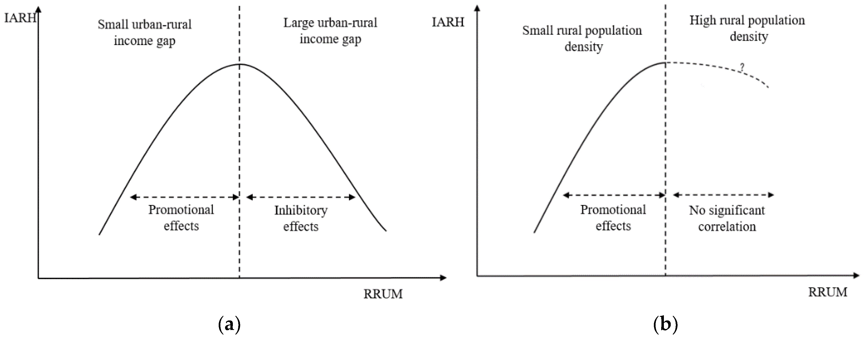Land 12 01356 g002 Land 12 01356 g002