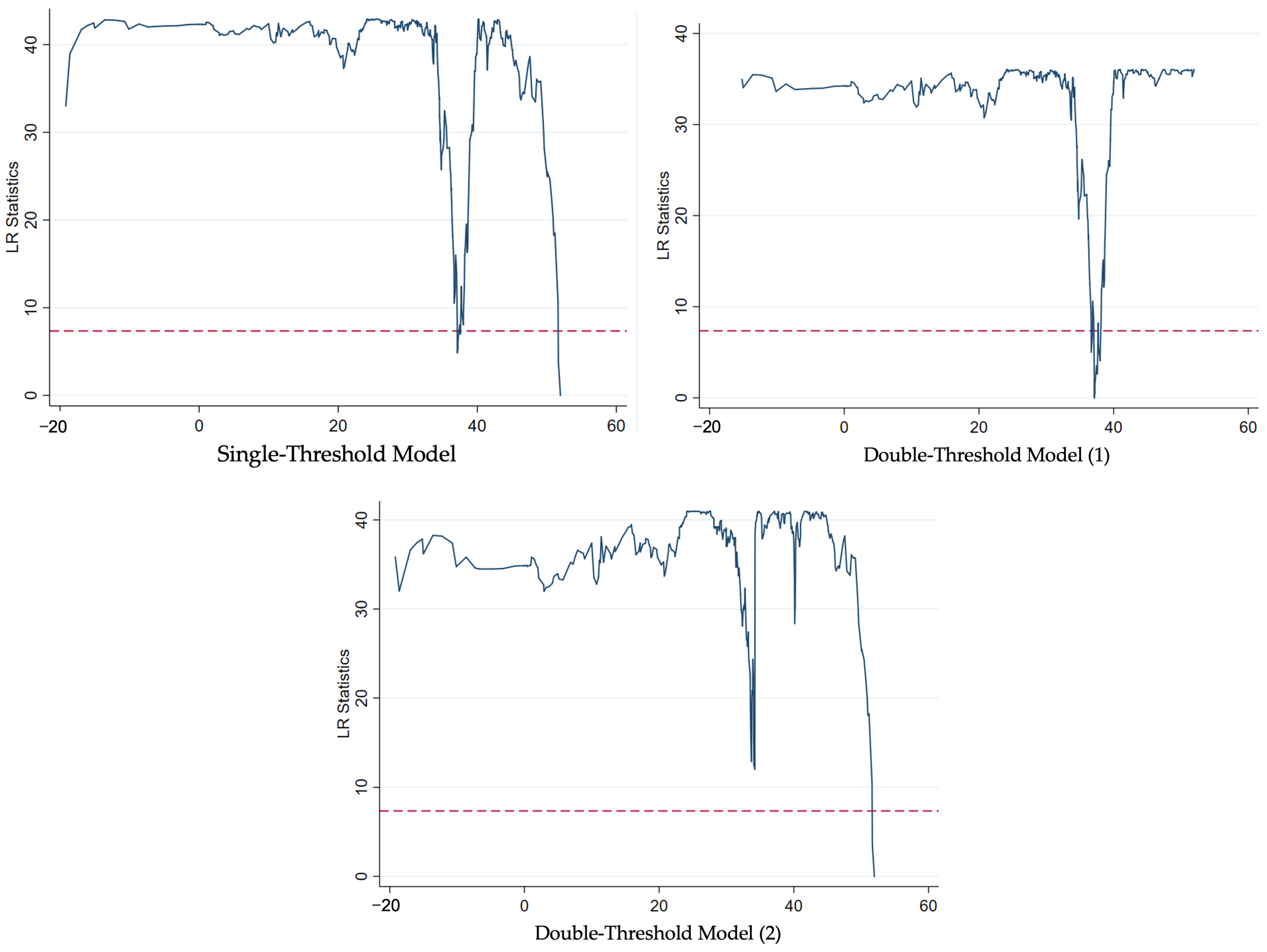 Land 12 01356 g004 Land 12 01356 g004
