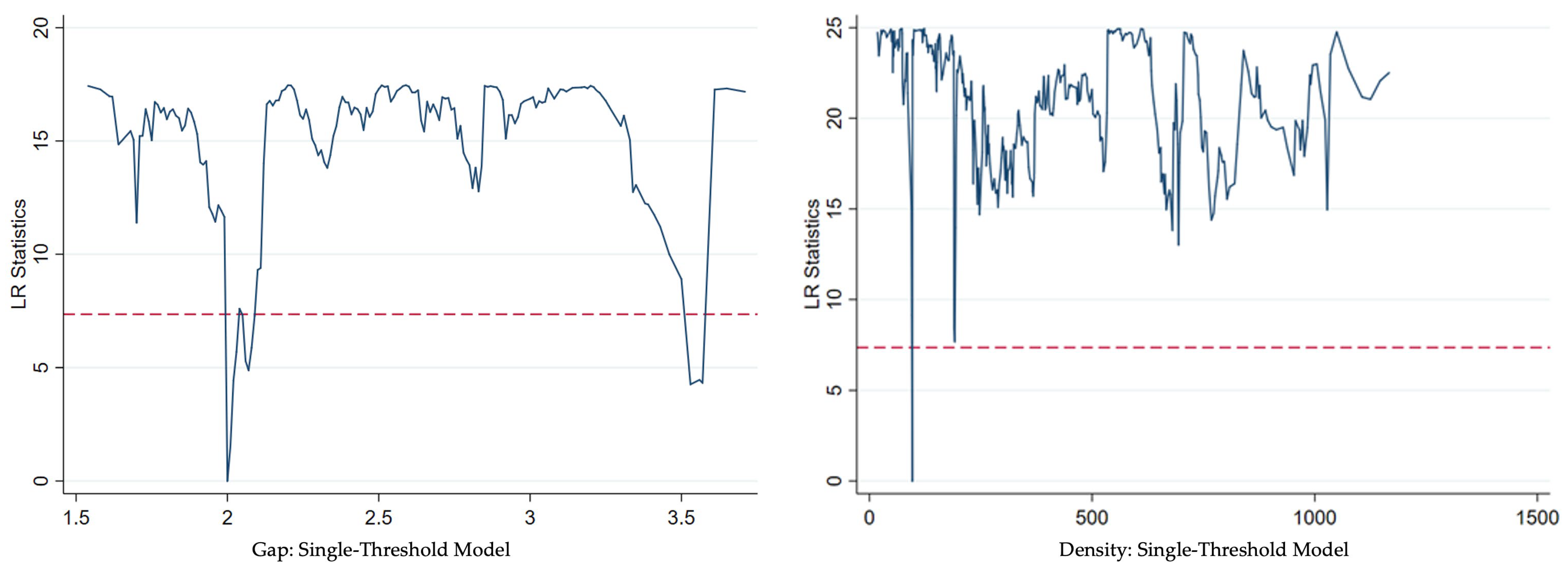 Land 12 01356 g005 Land 12 01356 g005