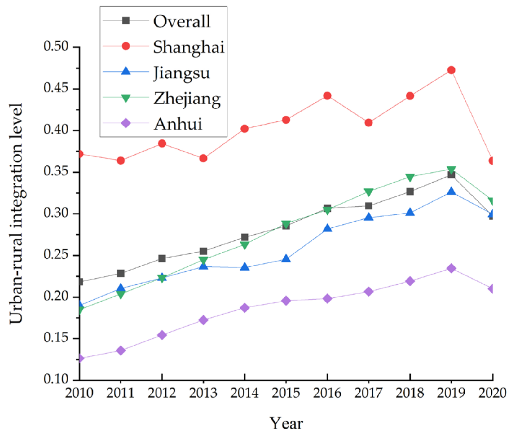 Land 12 01365 g001 Land 12 01365 g001