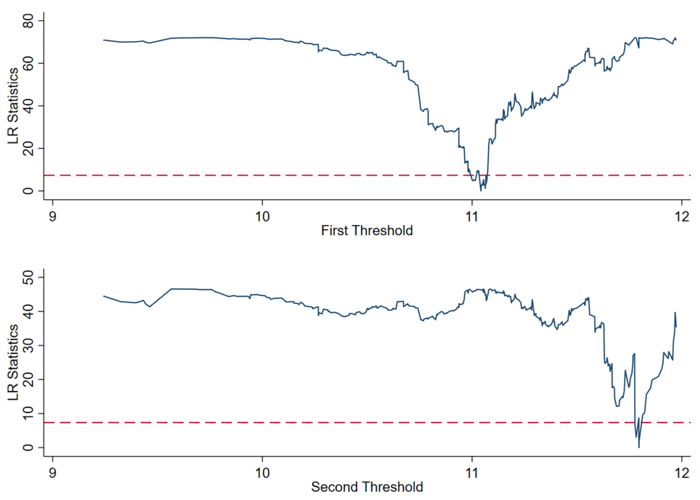 Land 12 01365 g003 Land 12 01365 g003