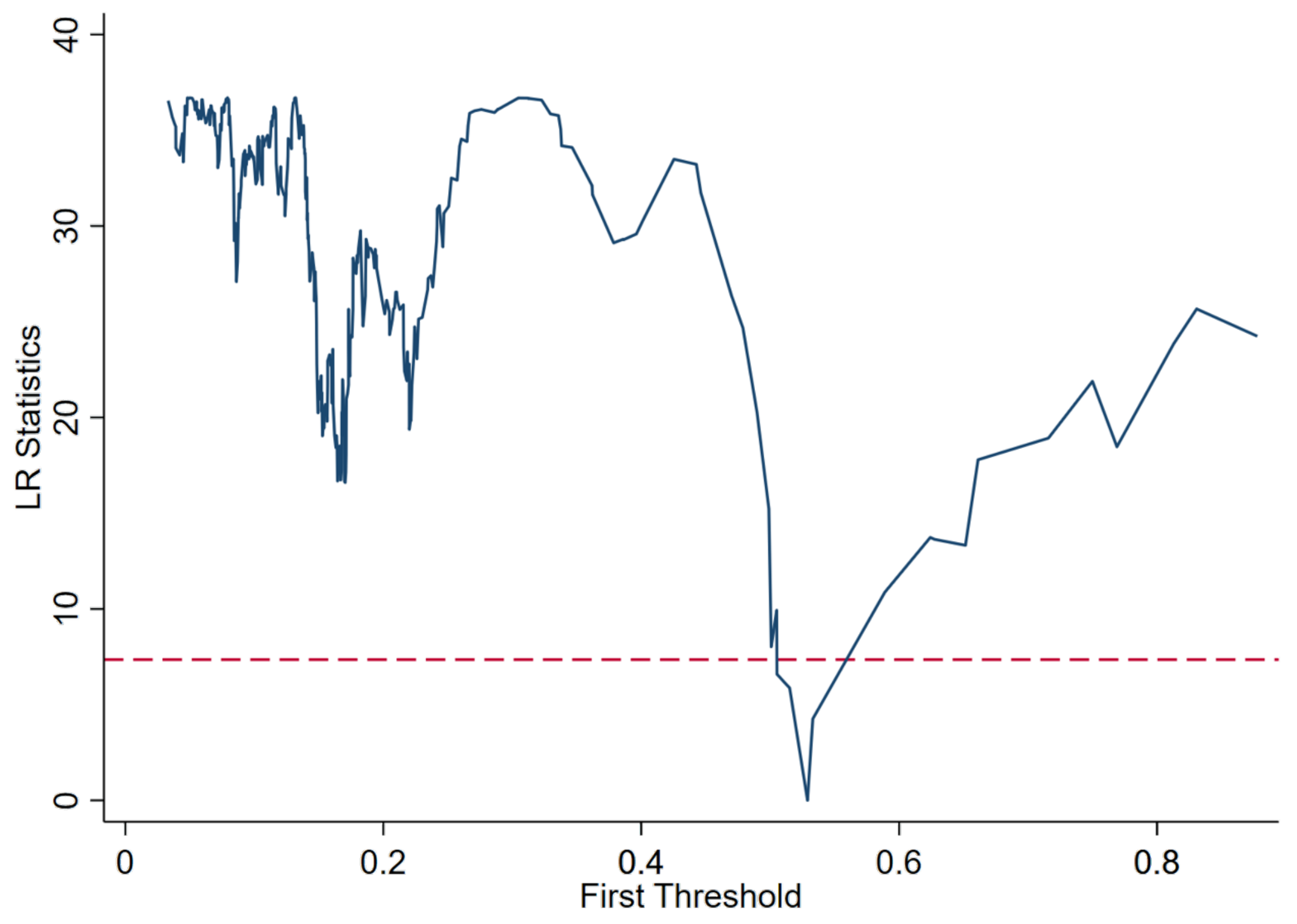 Land 12 01365 g004 Land 12 01365 g004