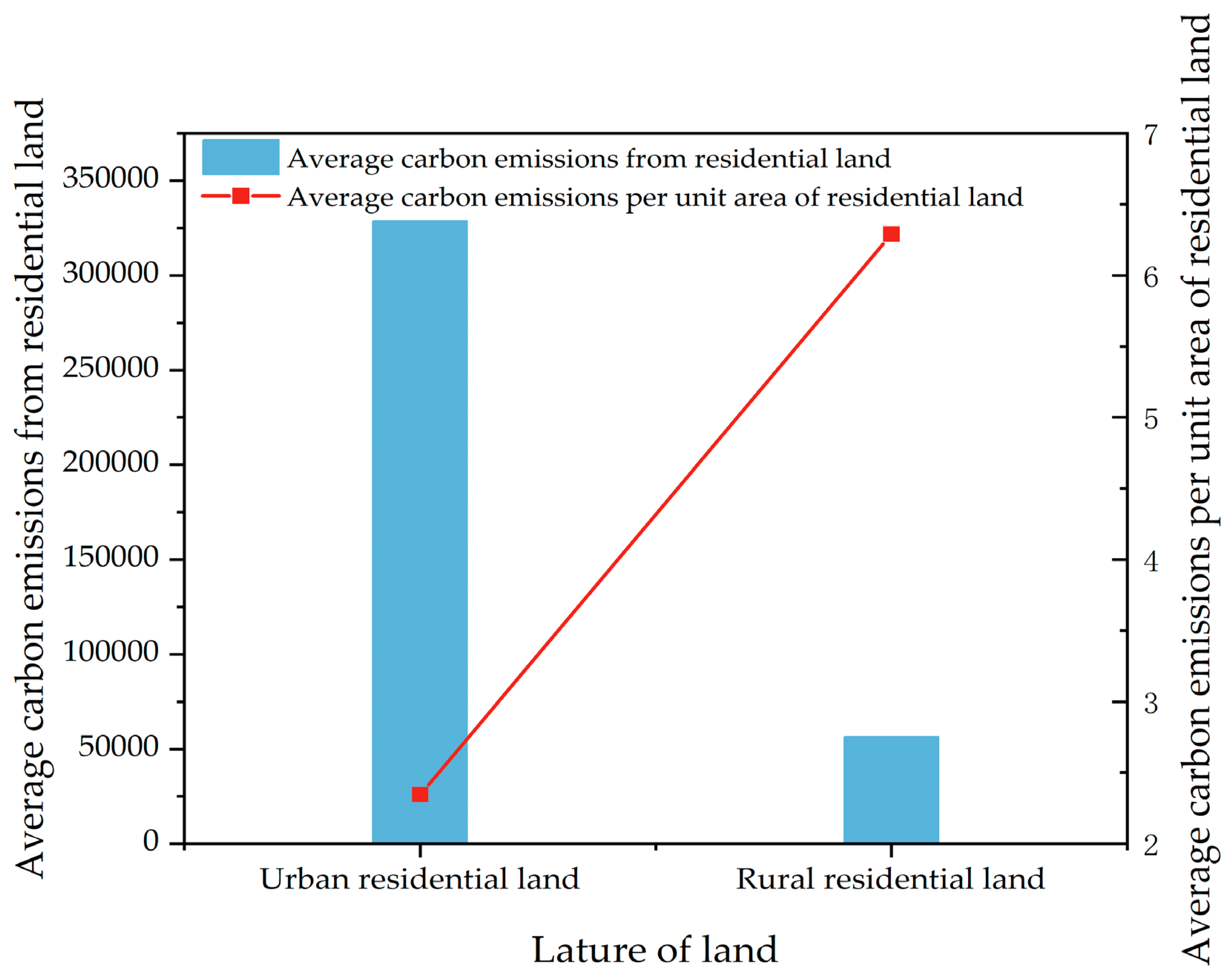 Land 12 01385 i001 Land 12 01385 i001