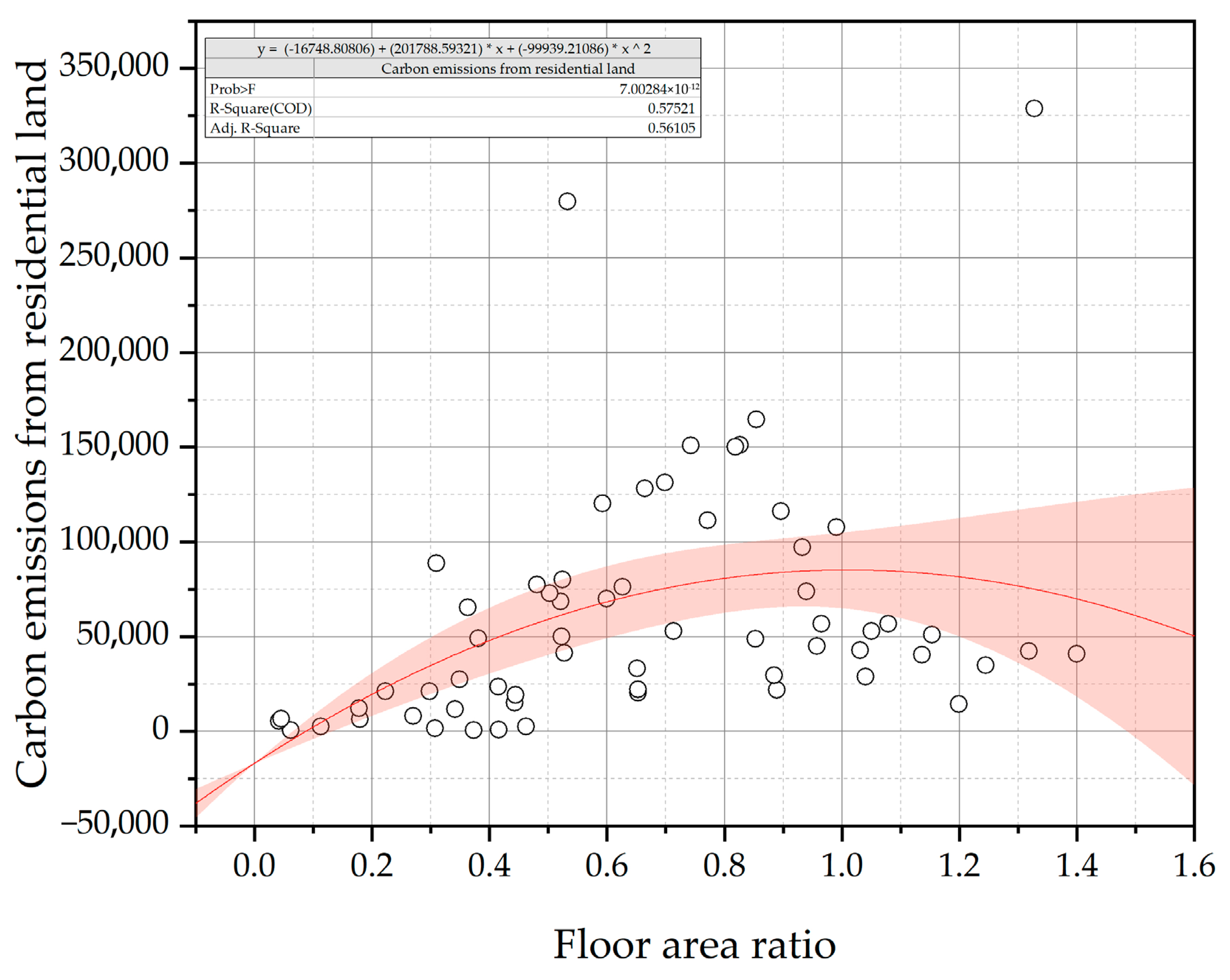 Land 12 01385 i002 Land 12 01385 i002
