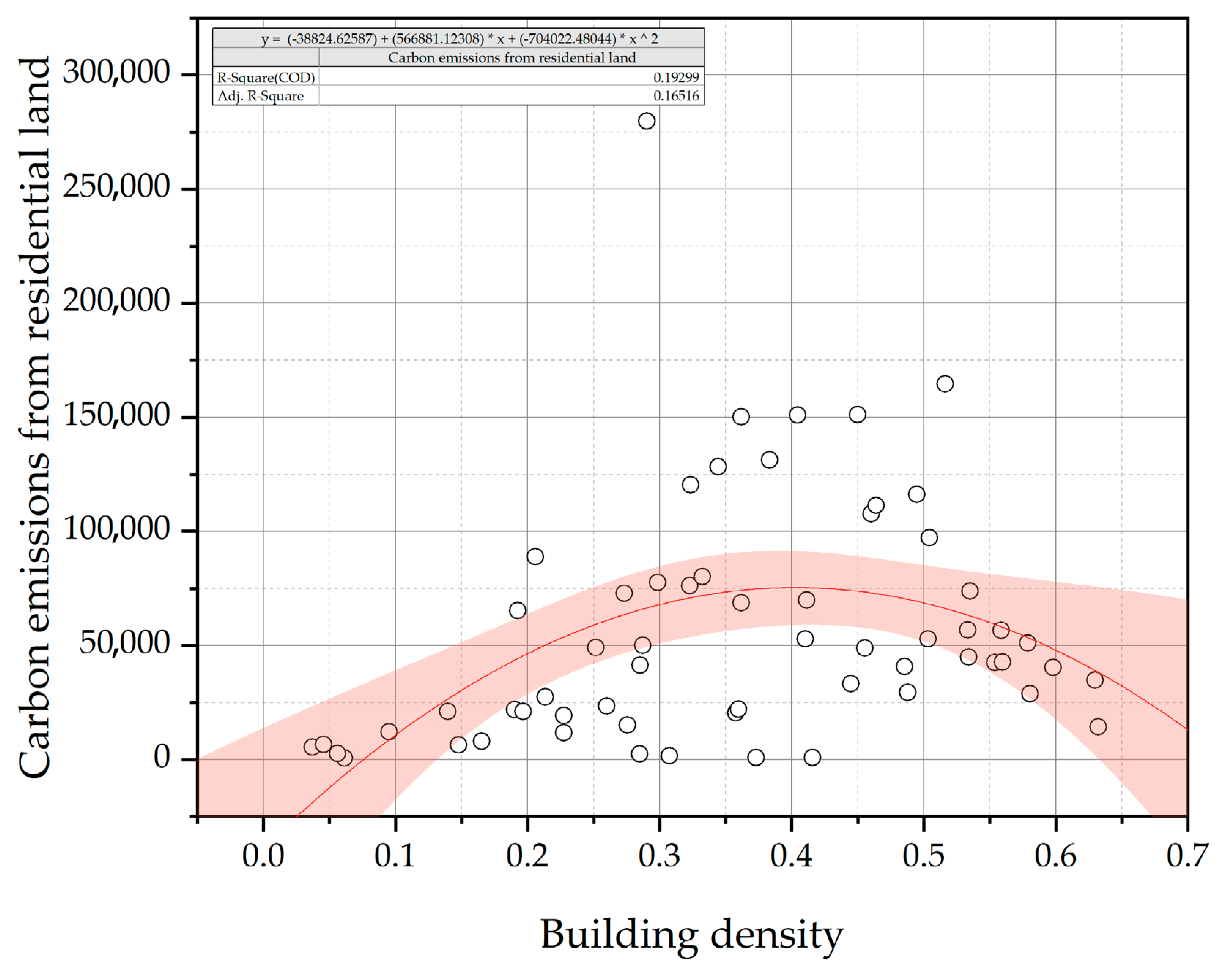 Land 12 01385 i003 Land 12 01385 i003