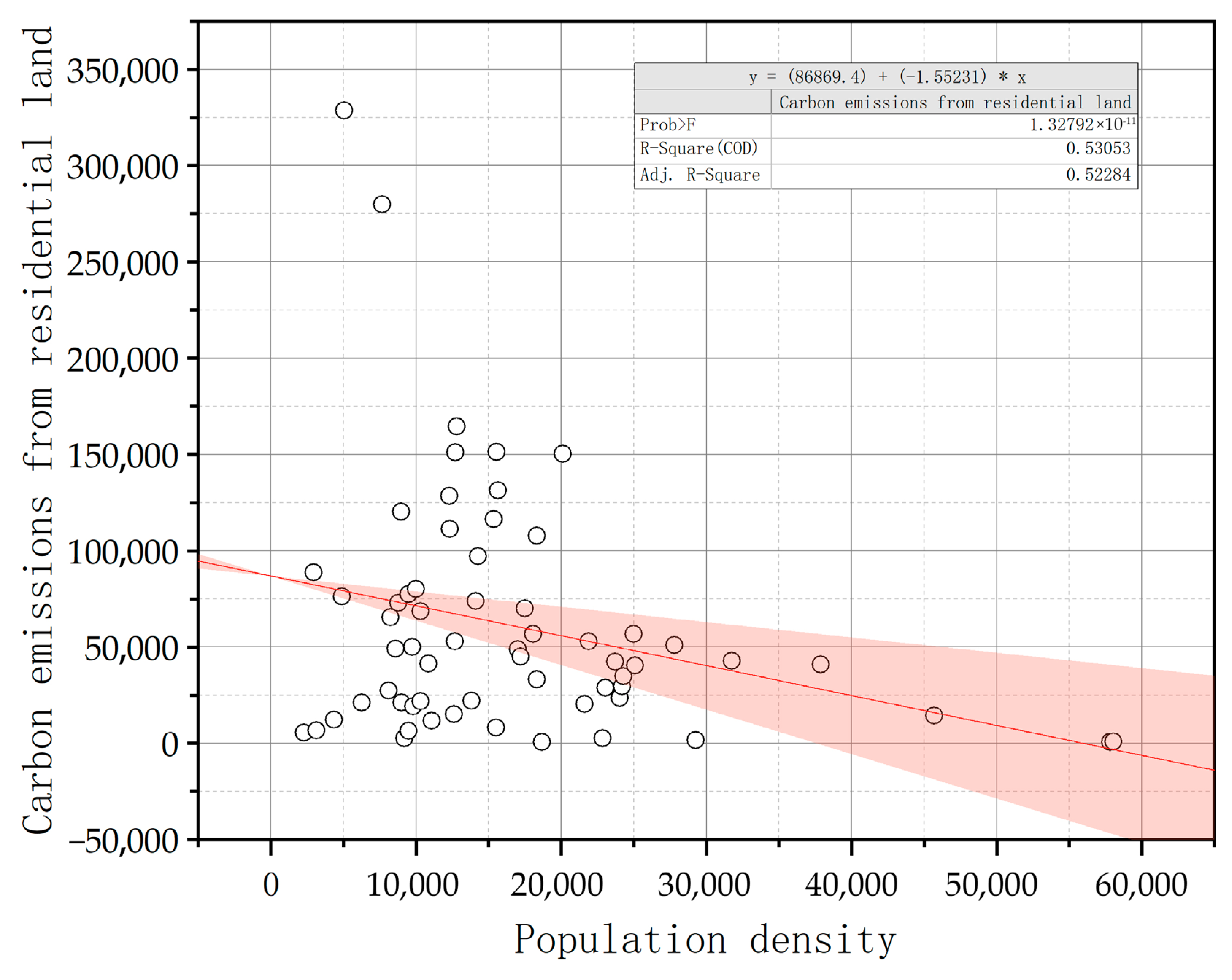 Land 12 01385 i004 Land 12 01385 i004