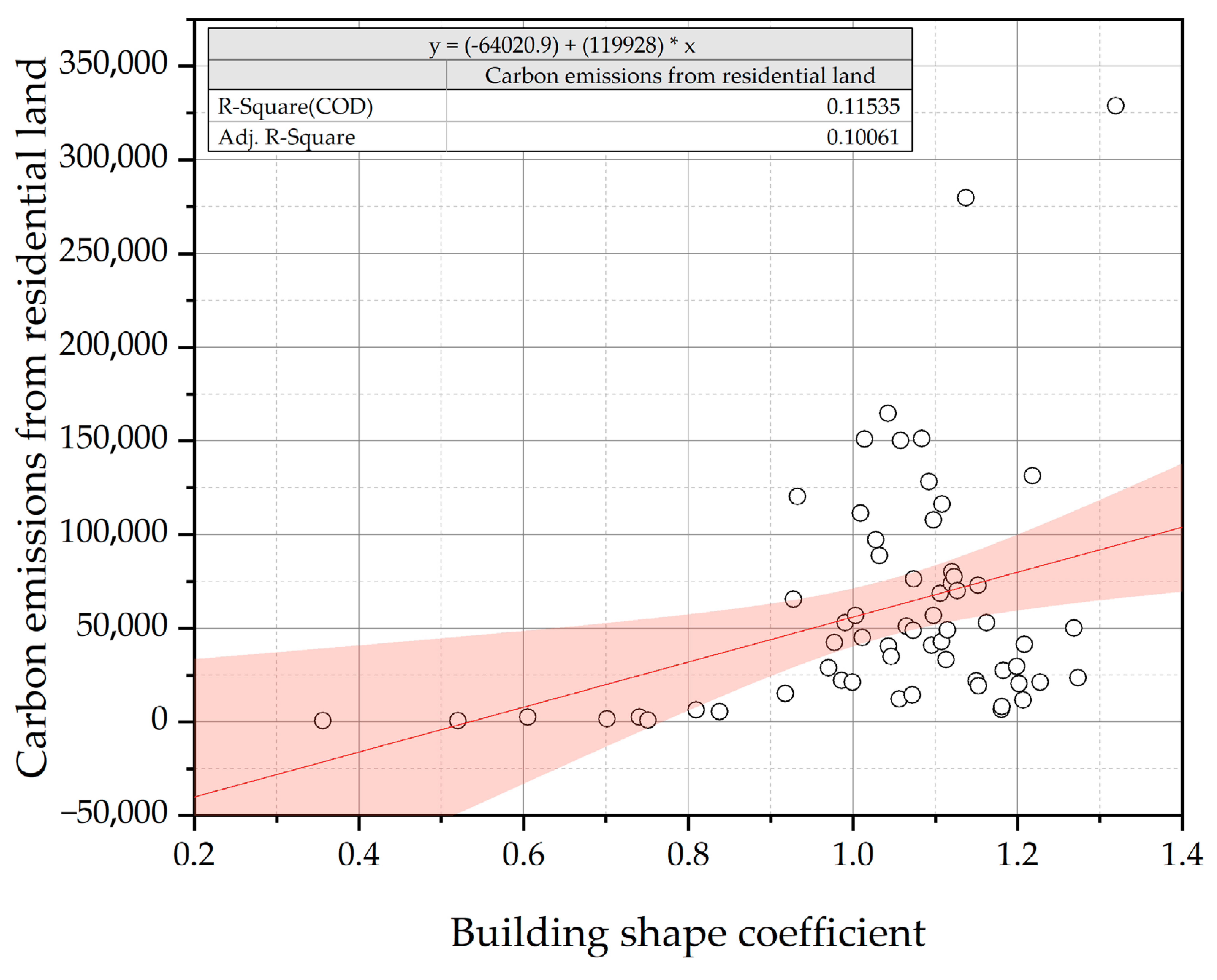 Land 12 01385 i005 Land 12 01385 i005