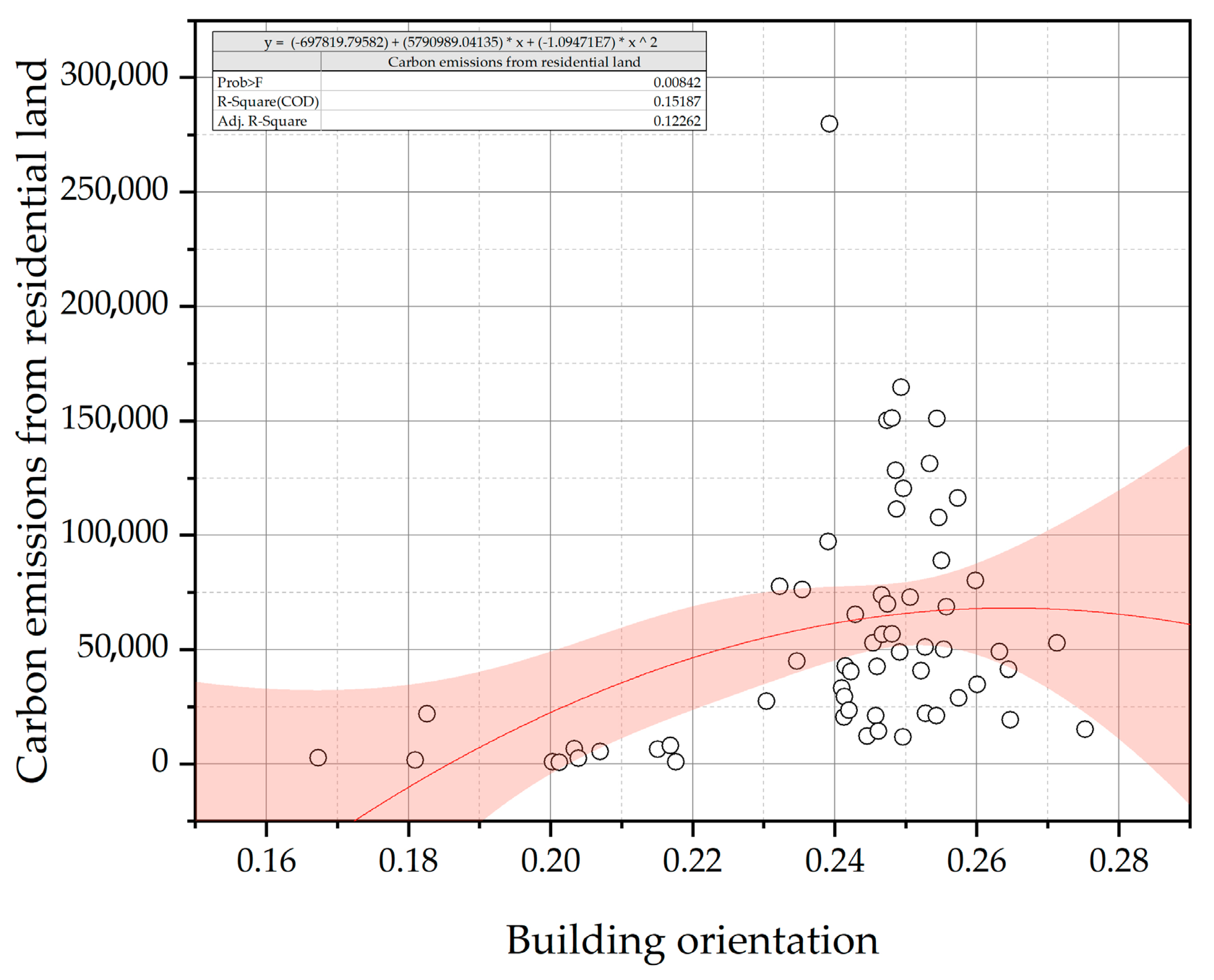 Land 12 01385 i007 Land 12 01385 i007