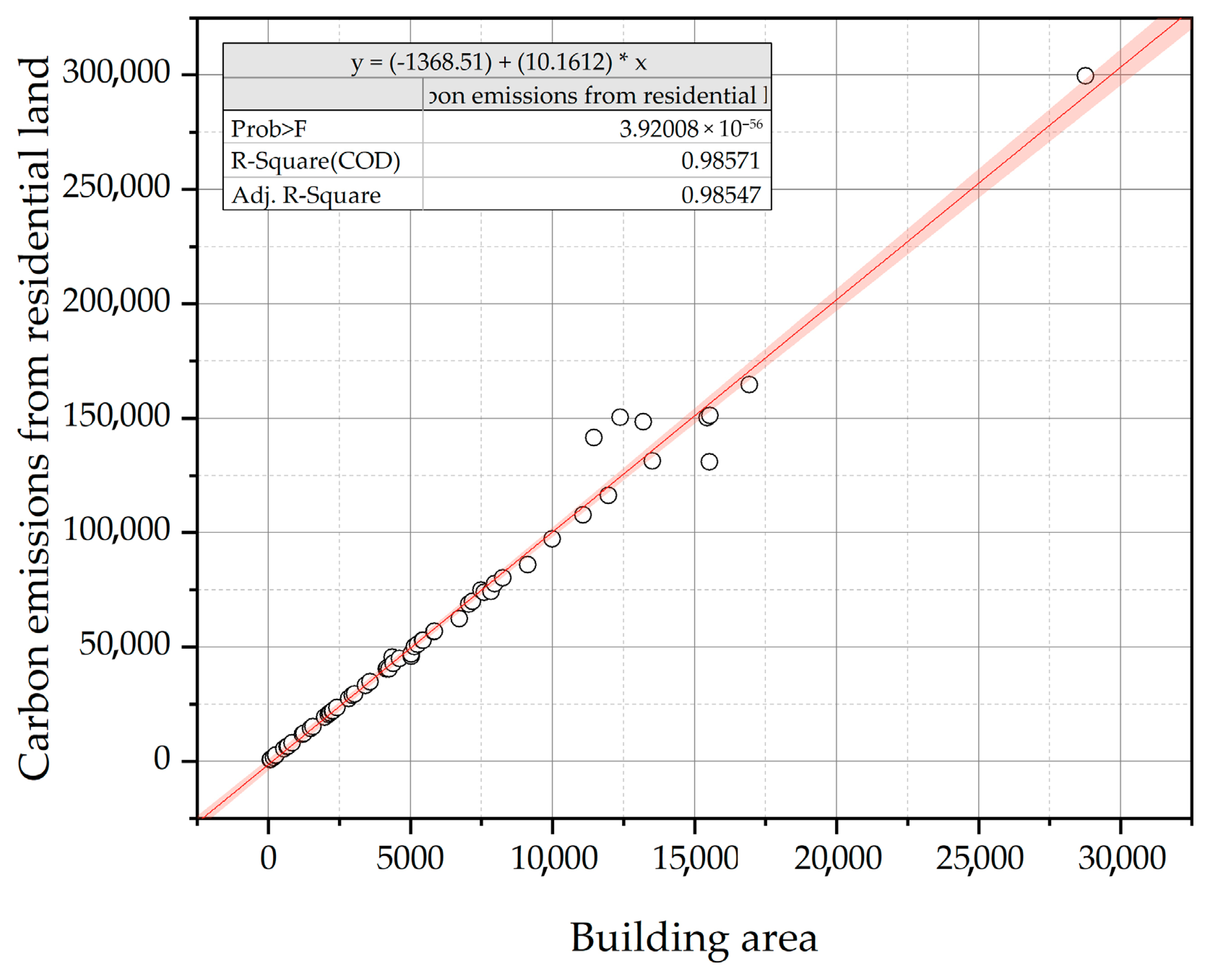 Land 12 01385 i008 Land 12 01385 i008