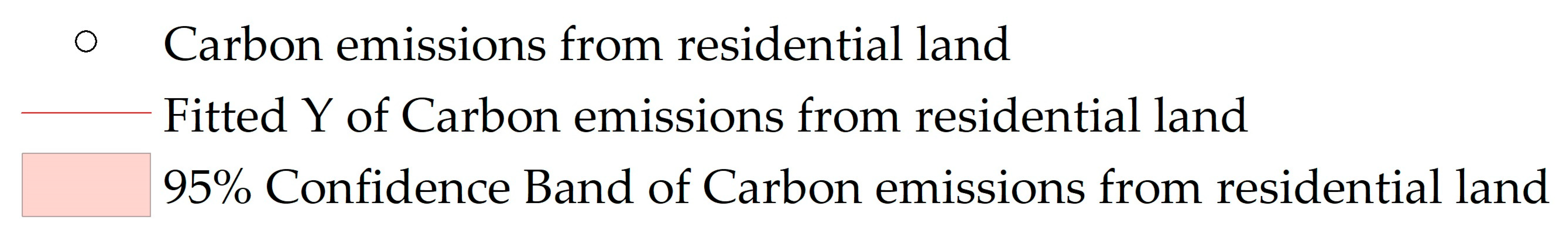 Land 12 01385 i010 Land 12 01385 i010