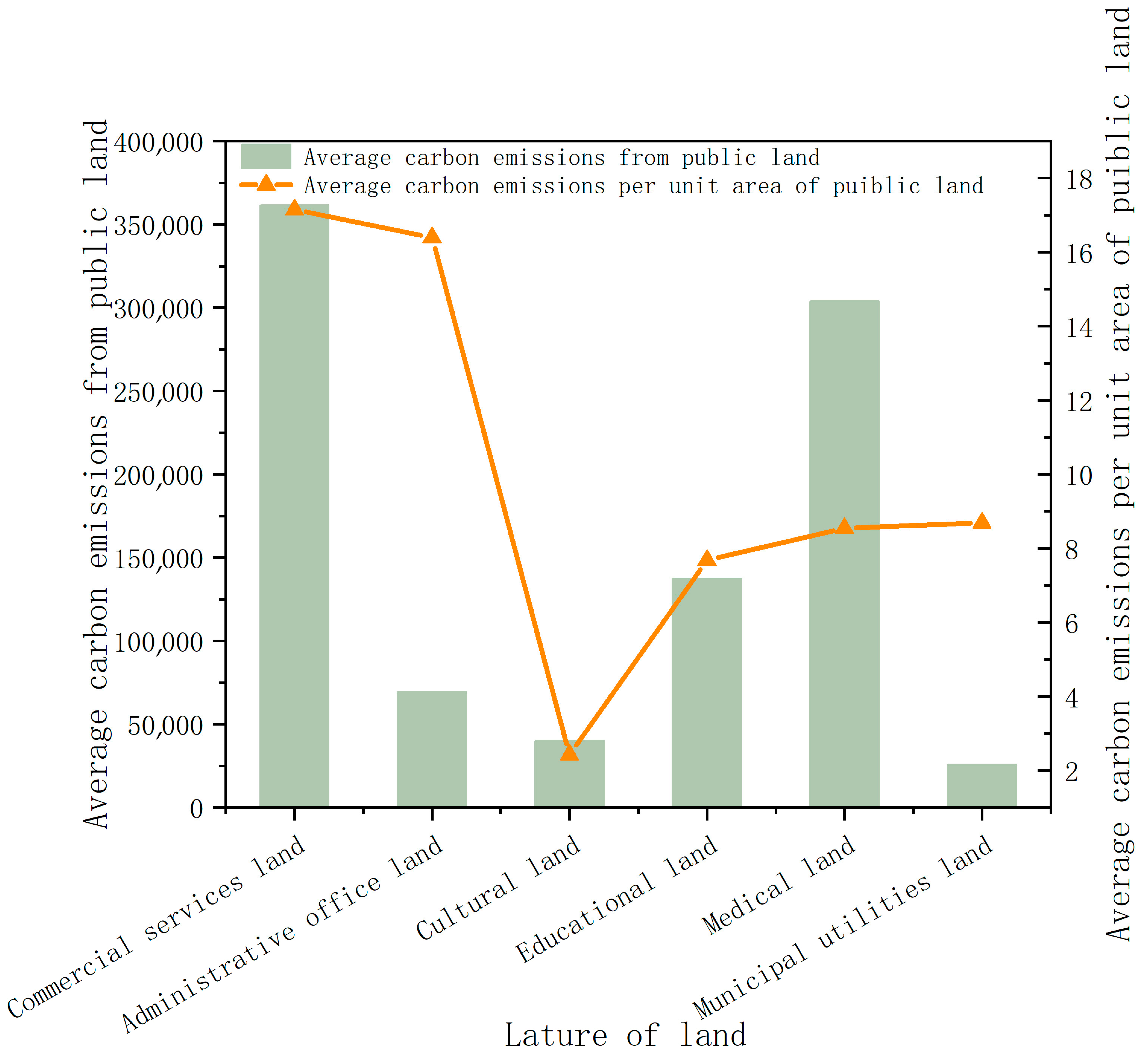 Land 12 01385 i011 Land 12 01385 i011