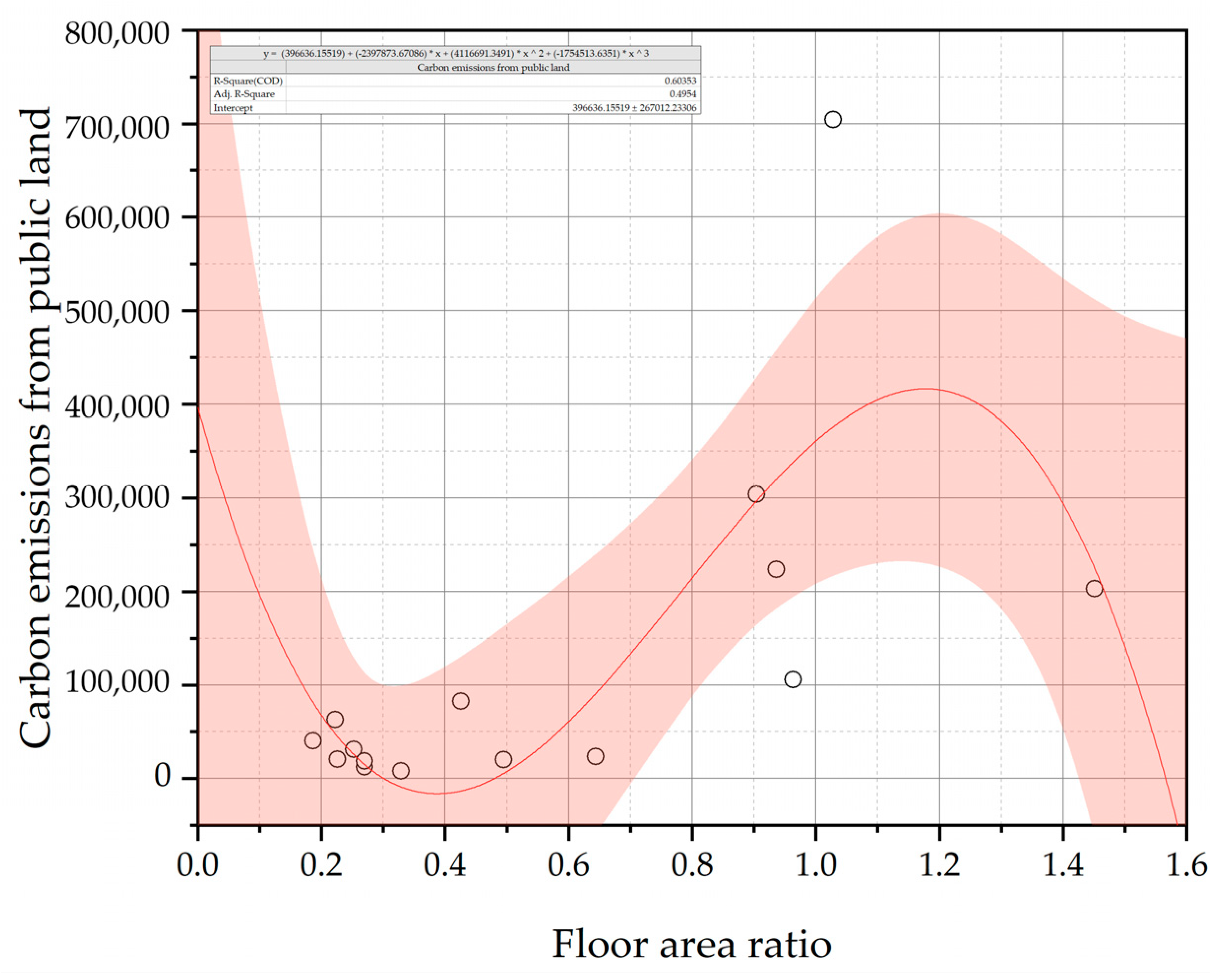 Land 12 01385 i012 Land 12 01385 i012