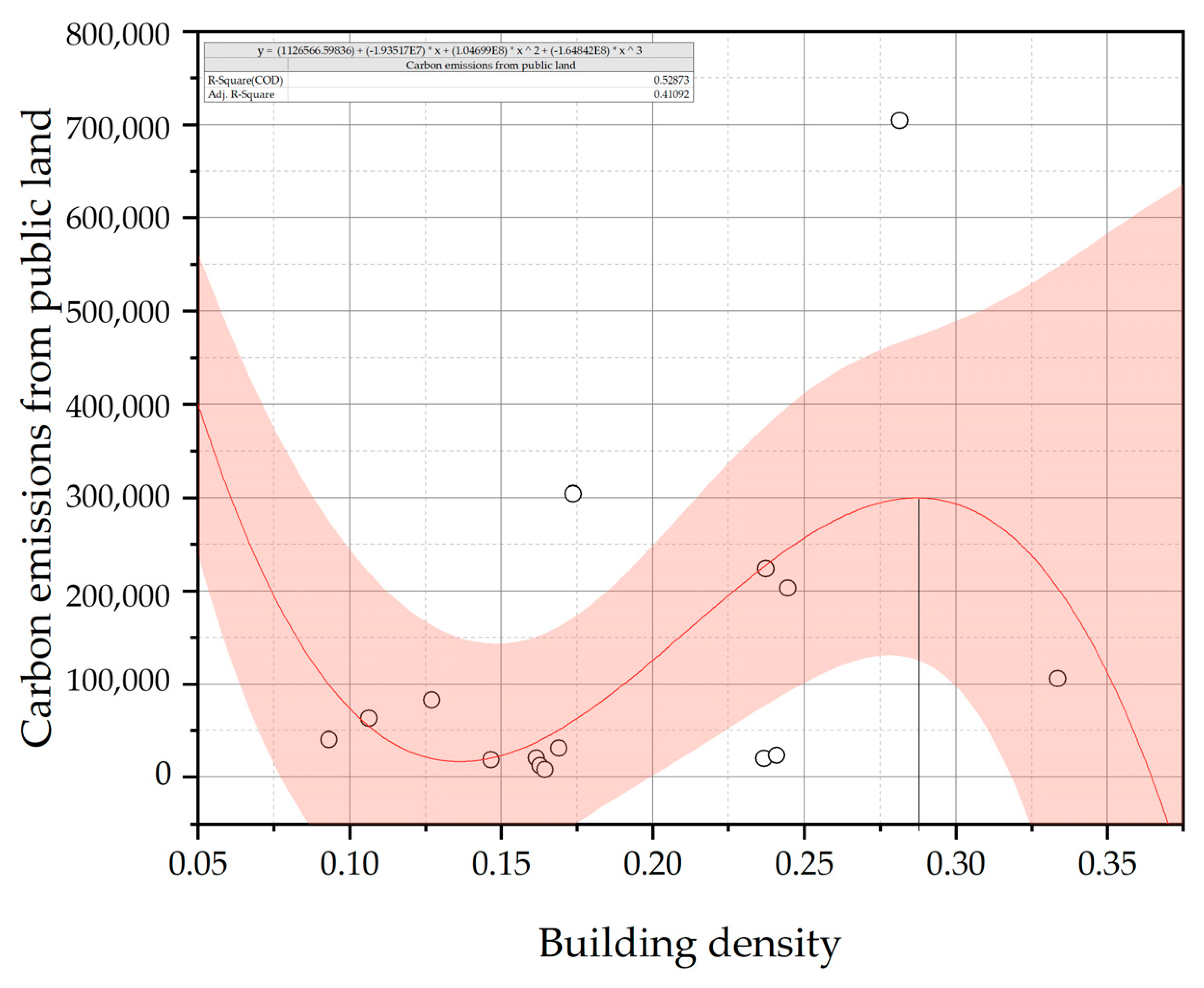 Land 12 01385 i013 Land 12 01385 i013