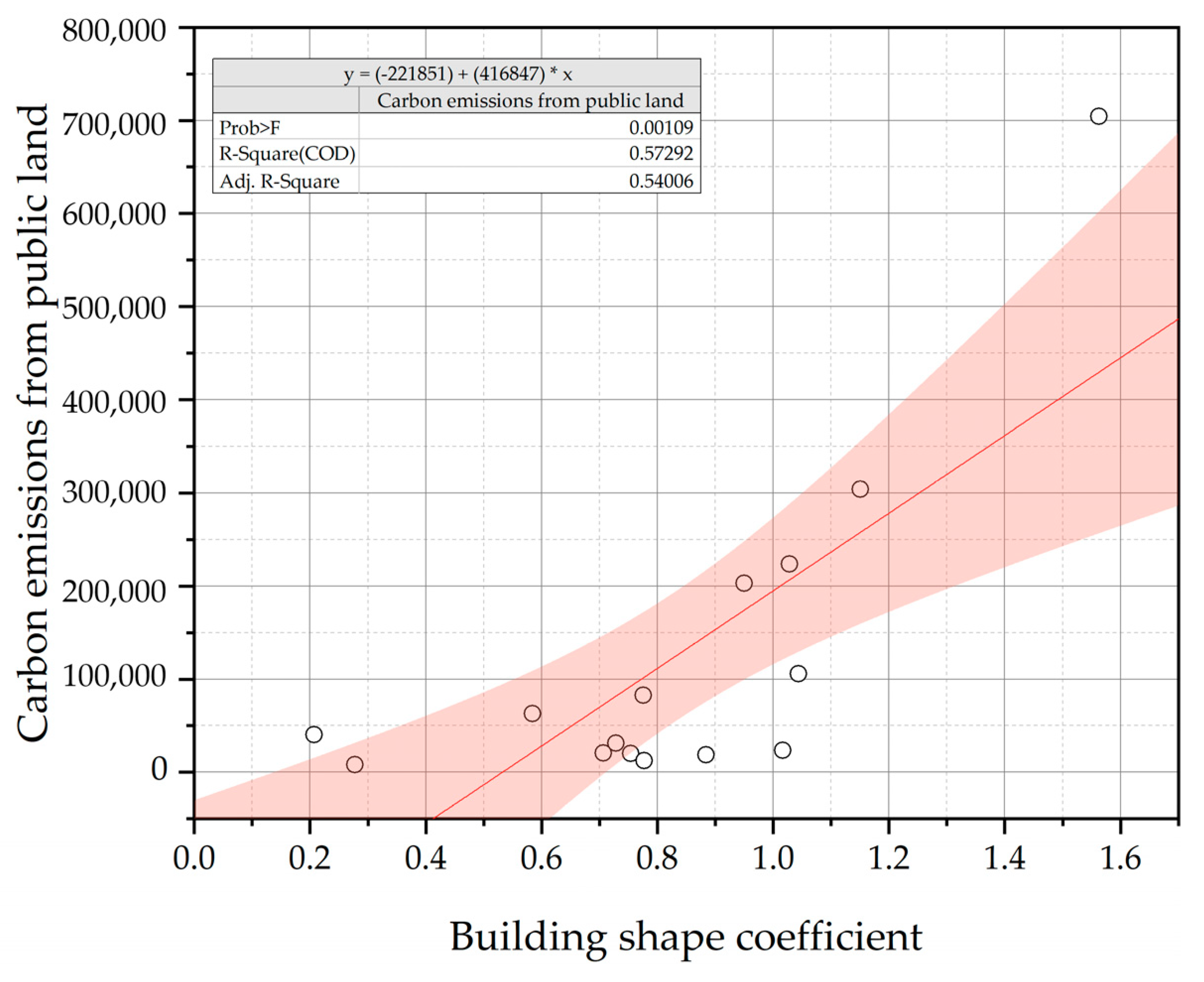 Land 12 01385 i014 Land 12 01385 i014