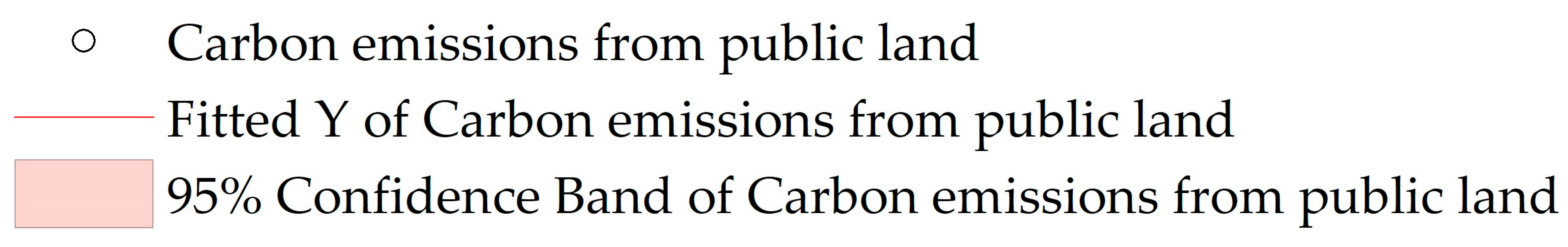 Land 12 01385 i017 Land 12 01385 i017