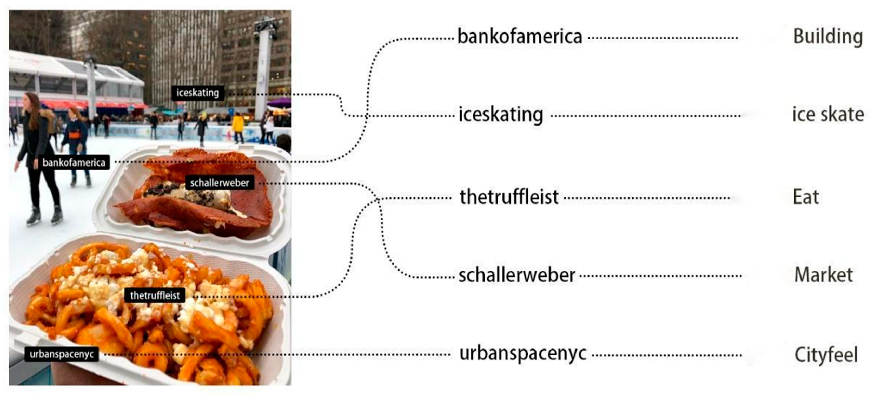 Land 12 01403 g001 Land 12 01403 g001