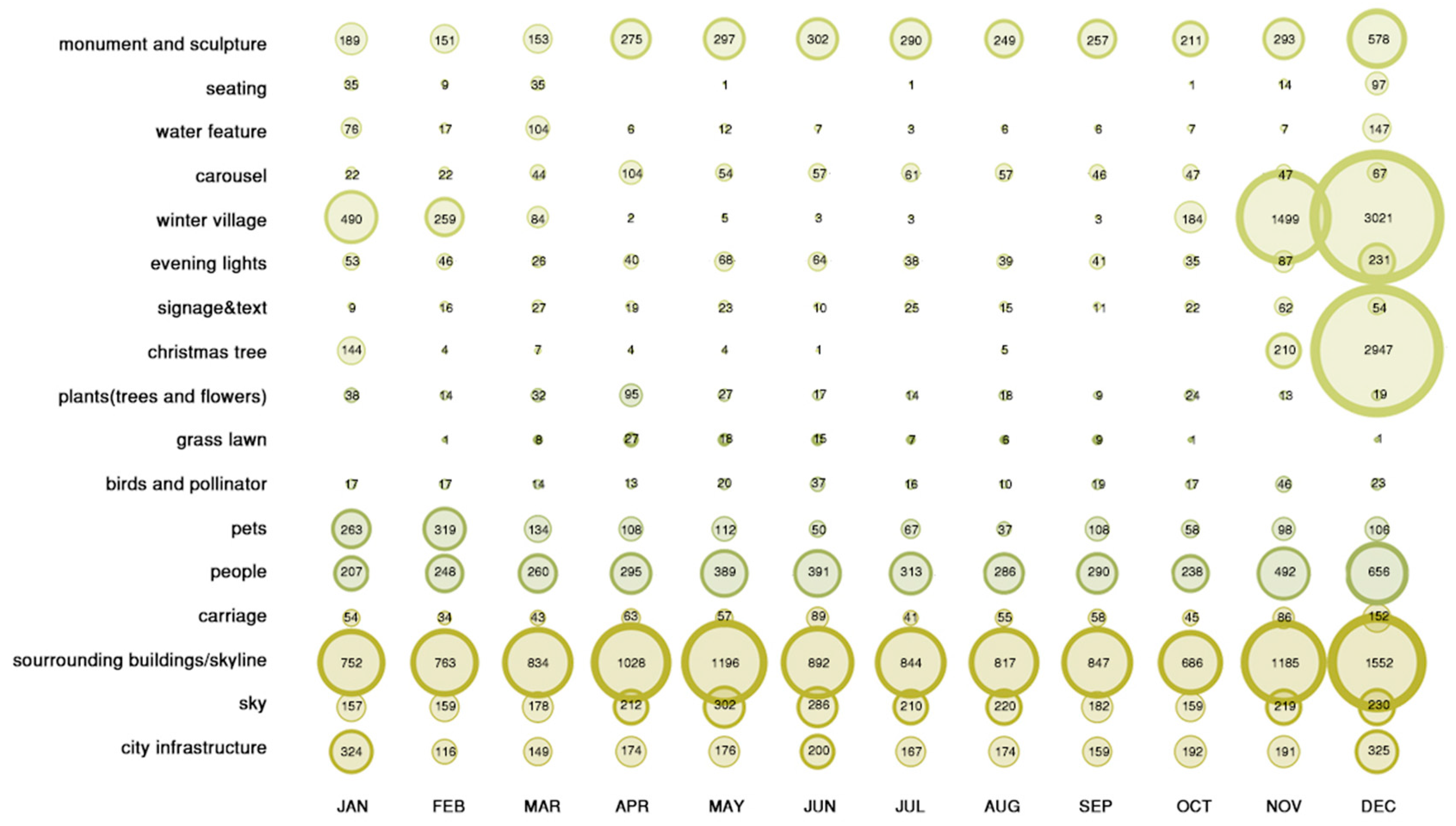 Land 12 01403 g003 Land 12 01403 g003