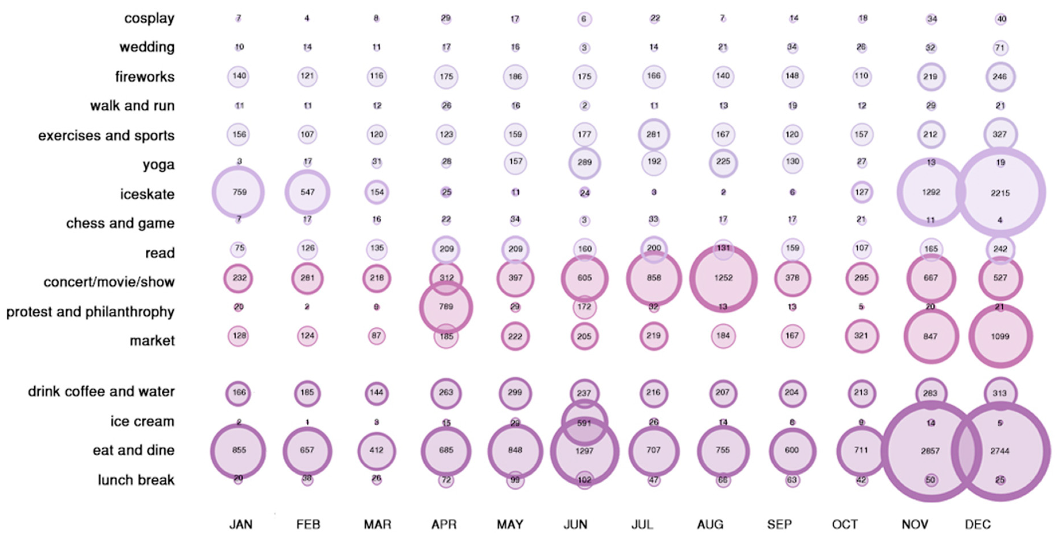 Land 12 01403 g004 Land 12 01403 g004