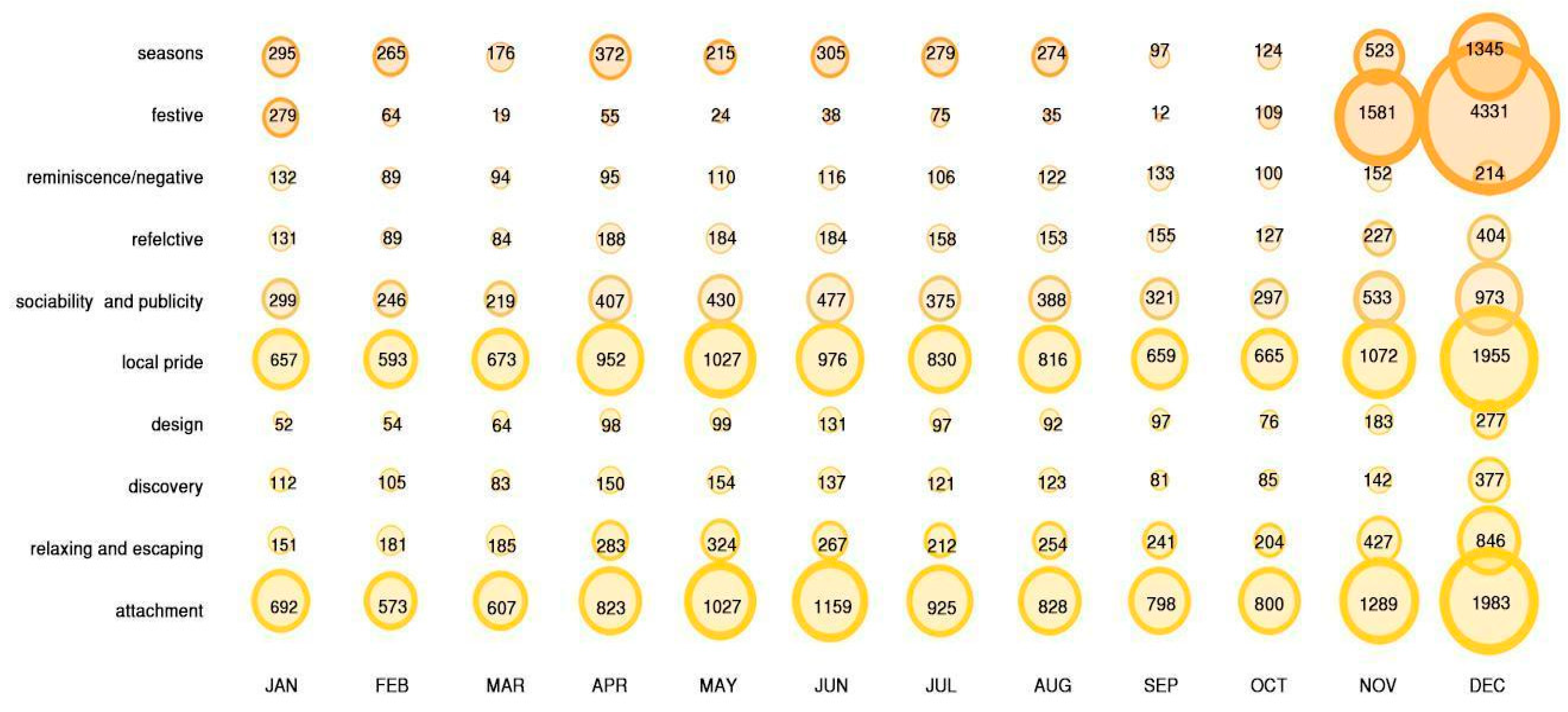 Land 12 01403 g005 Land 12 01403 g005