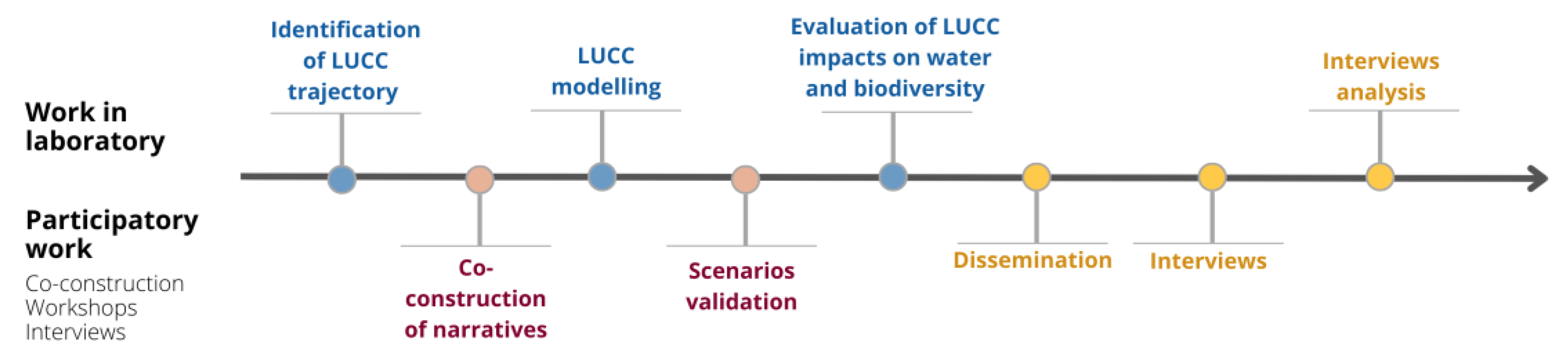 Land 12 01414 g002 Land 12 01414 g002