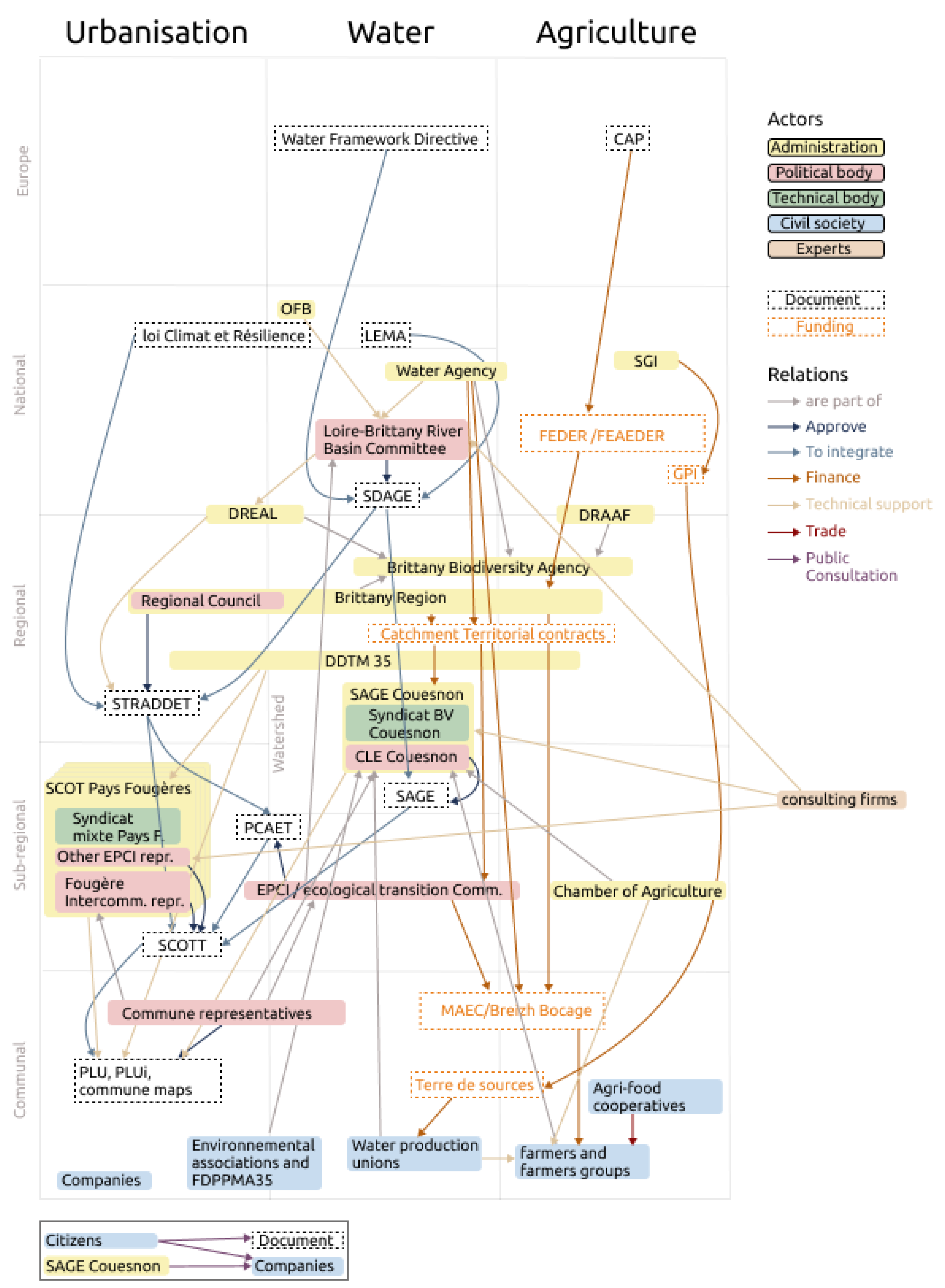Land 12 01414 g003 Land 12 01414 g003