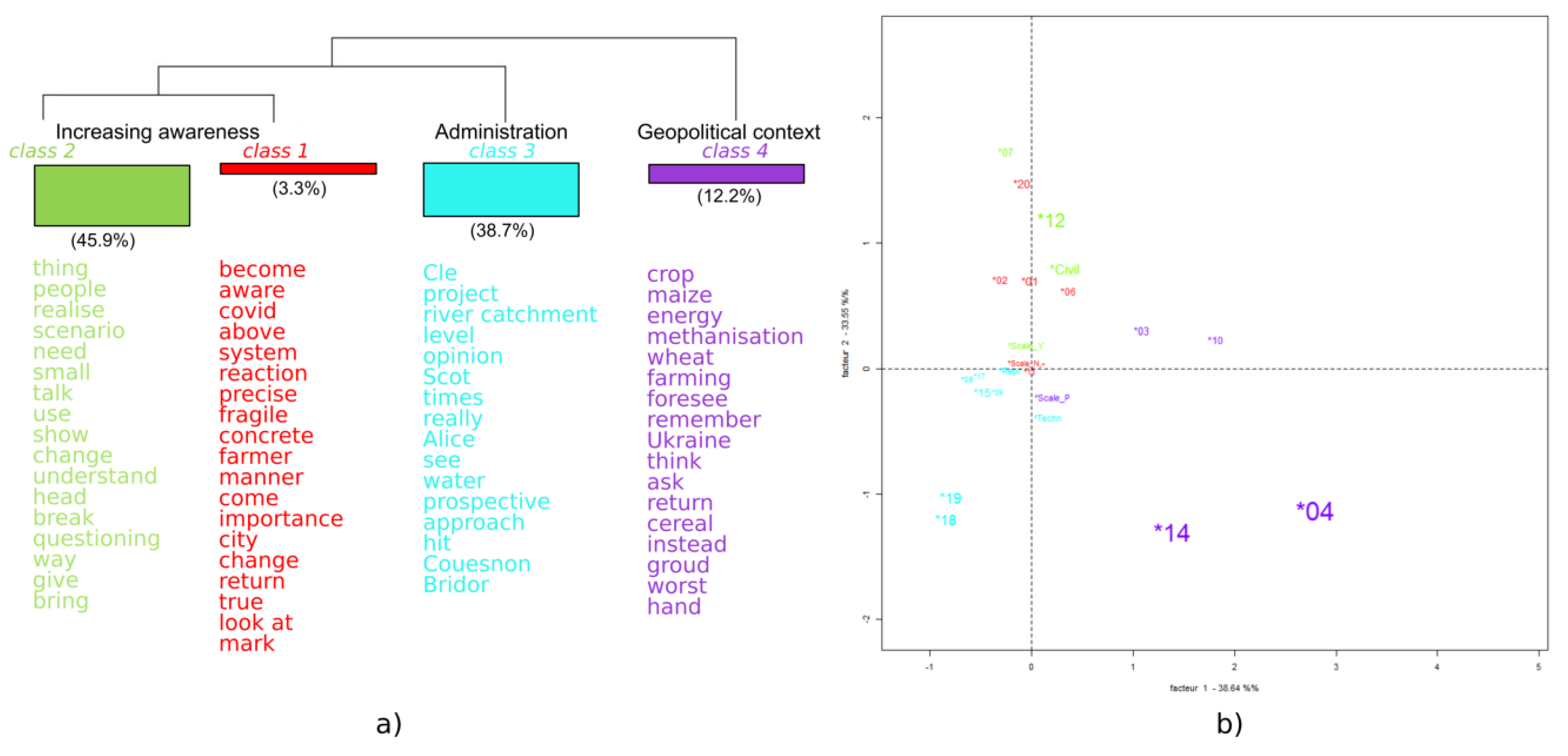 Land 12 01414 g004 Land 12 01414 g004