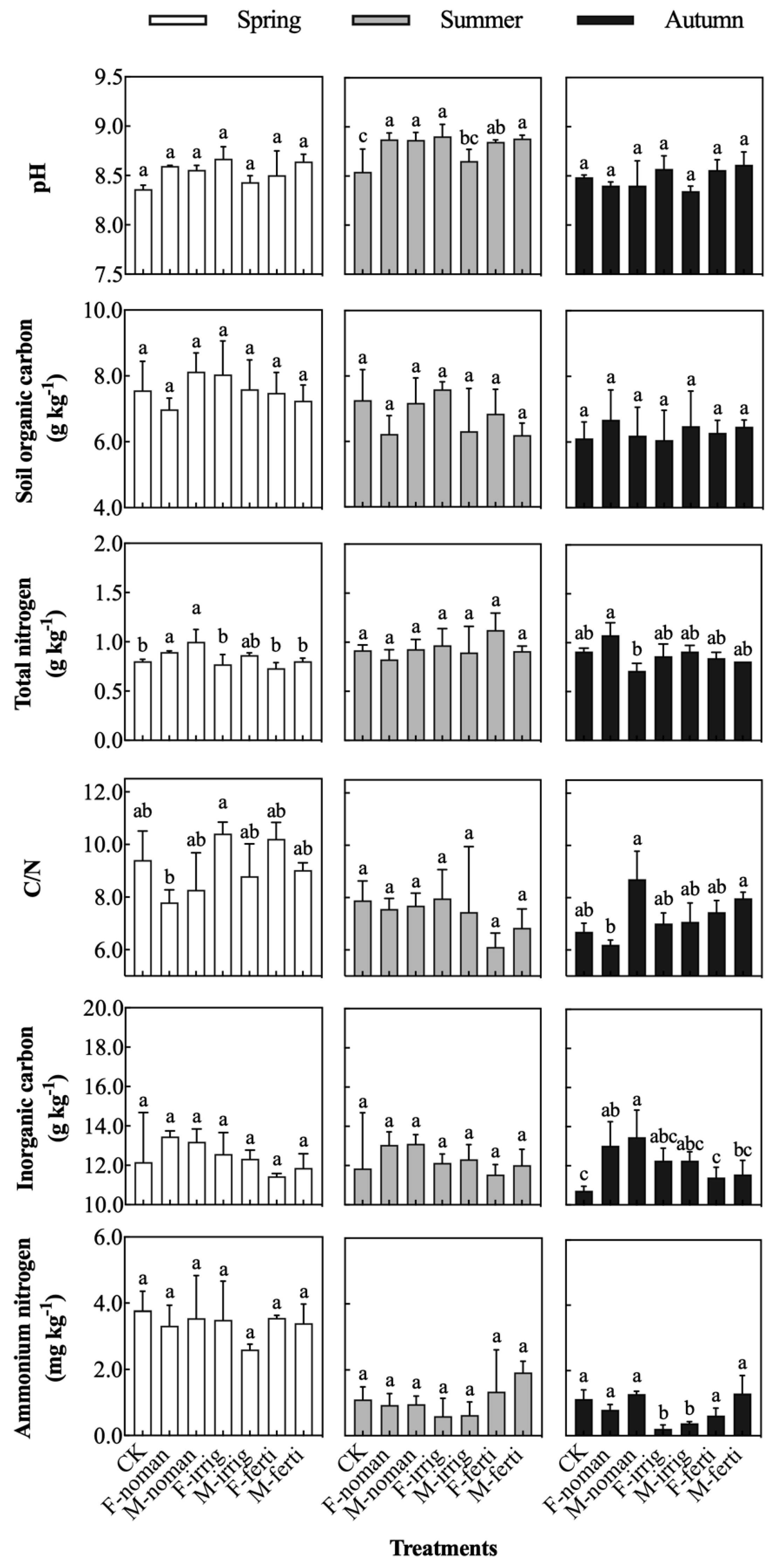 Land 12 01426 g001 Land 12 01426 g001