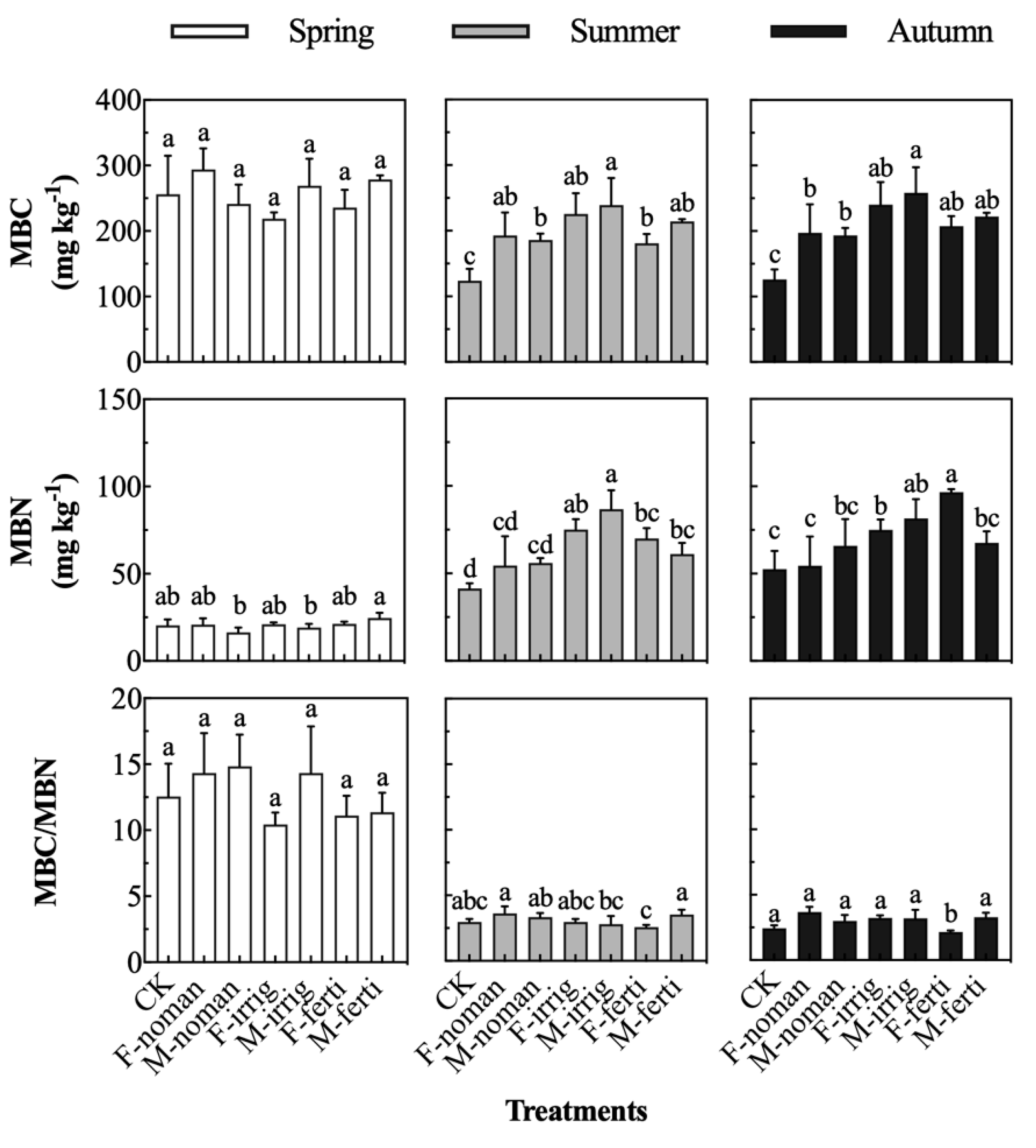 Land 12 01426 g002 Land 12 01426 g002