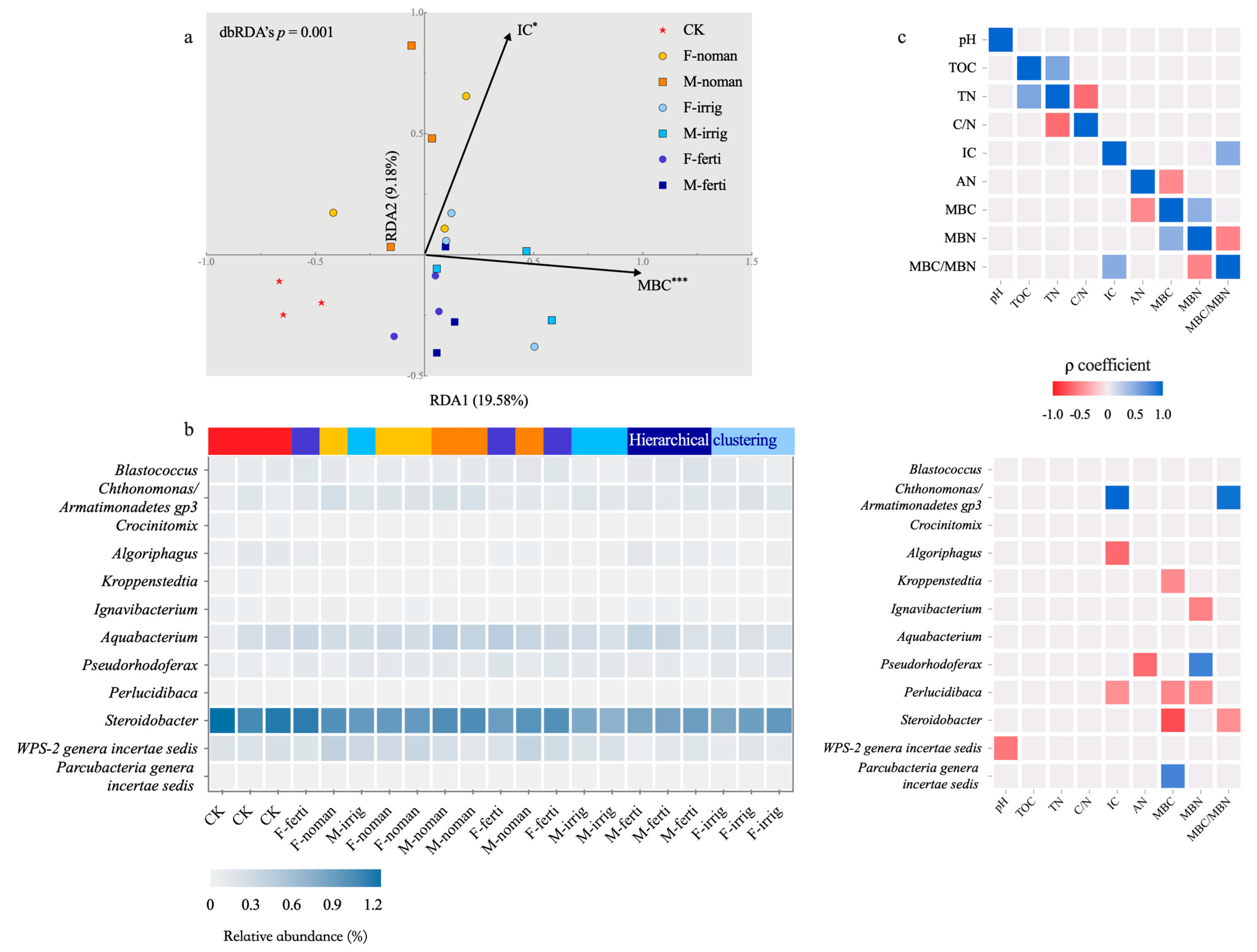 Land 12 01426 g004 Land 12 01426 g004