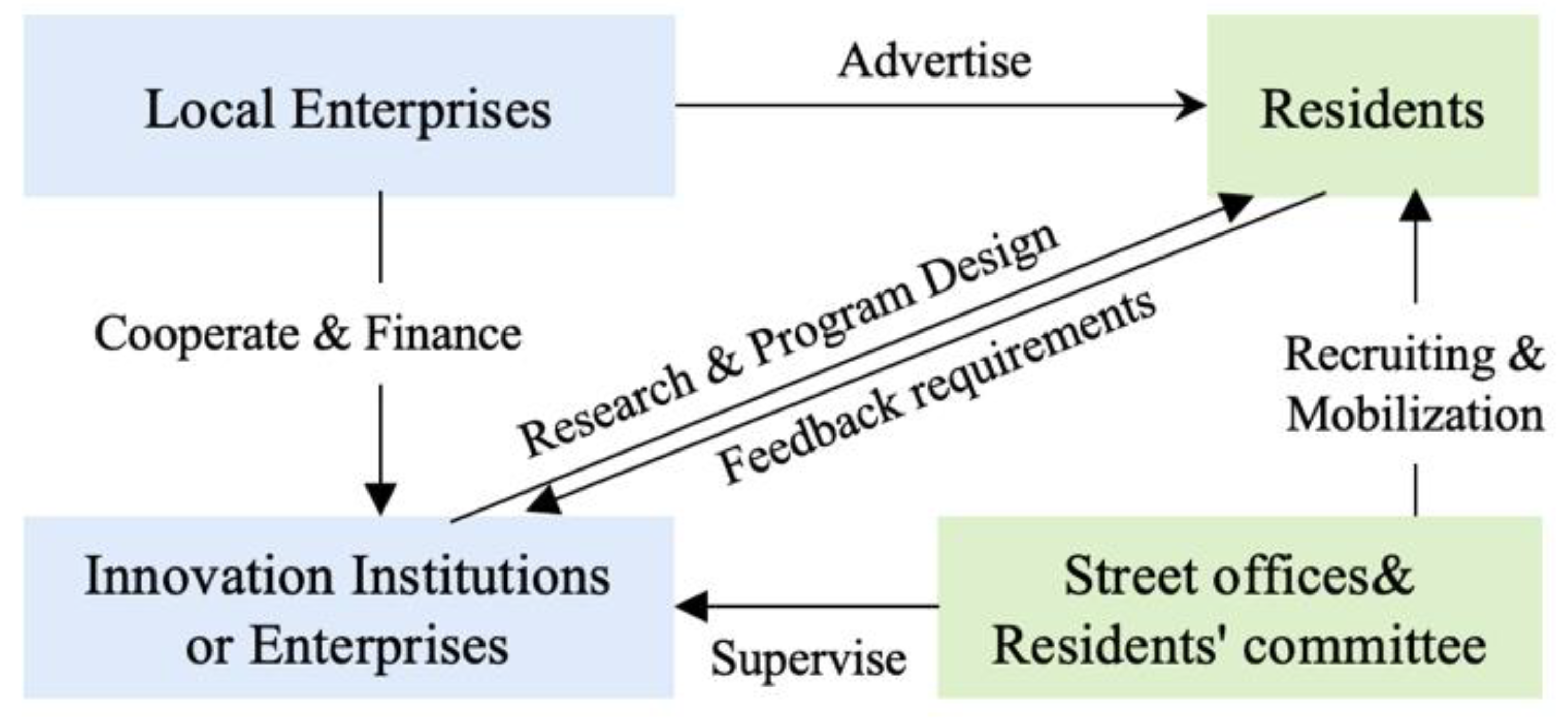 Land 12 01427 g007 Land 12 01427 g007