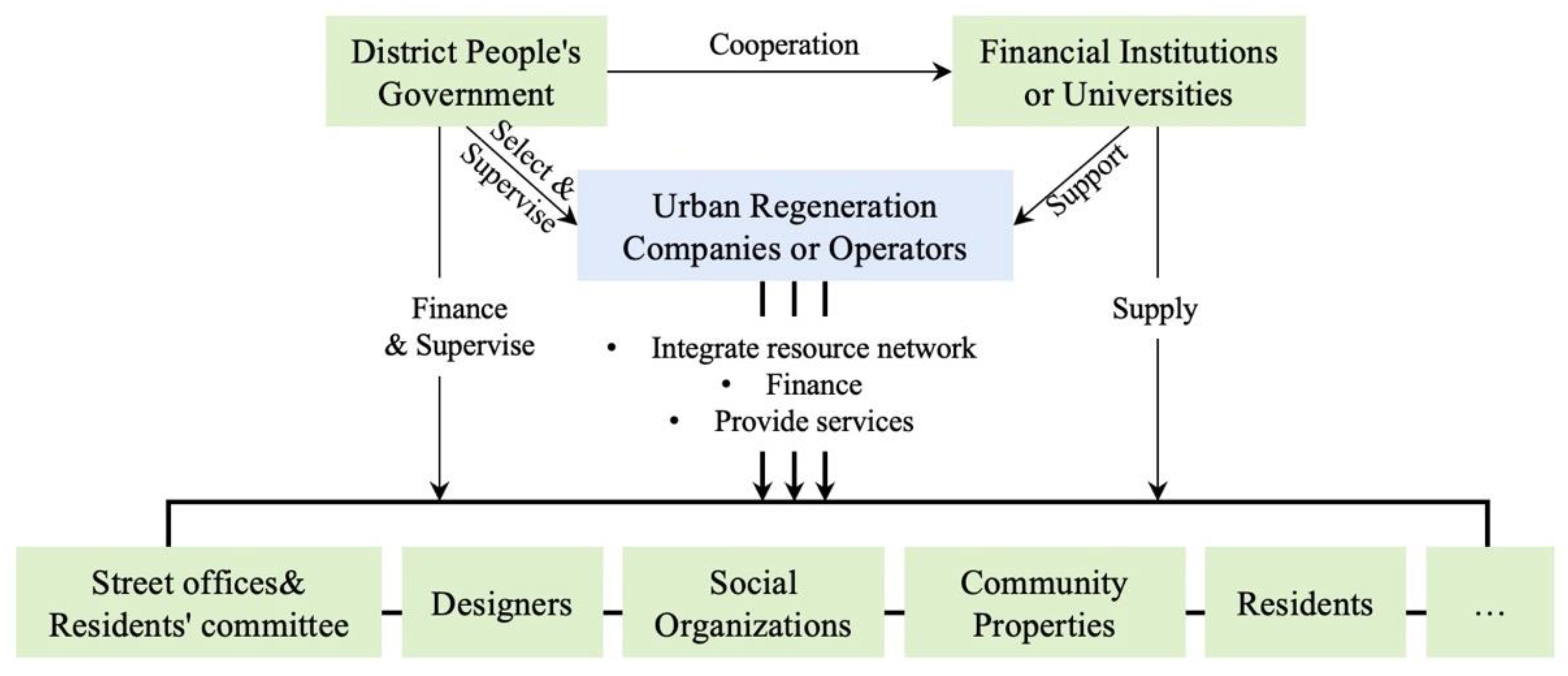 Land 12 01427 g011 Land 12 01427 g011