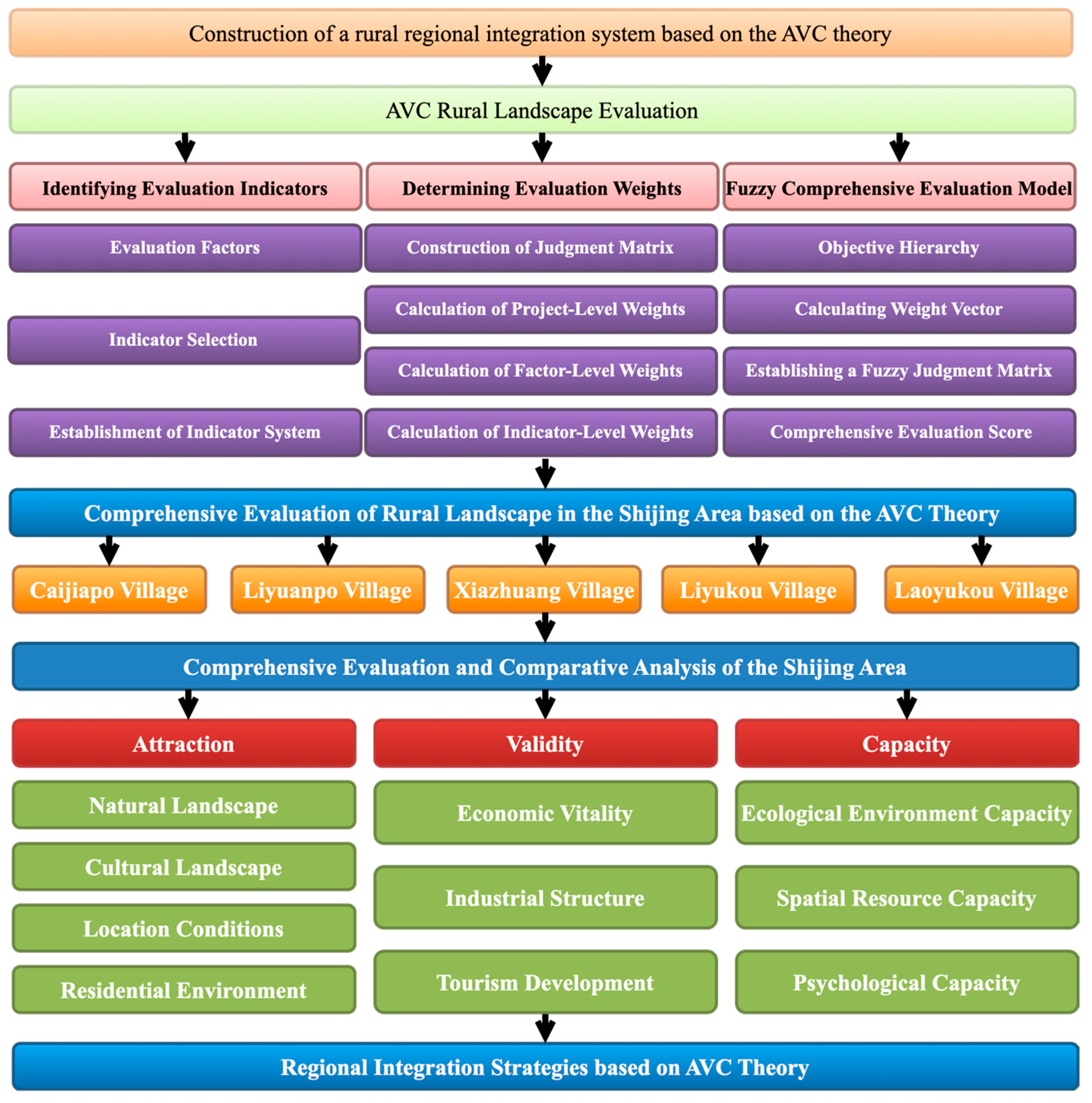 Land 12 01473 g002 Land 12 01473 g002