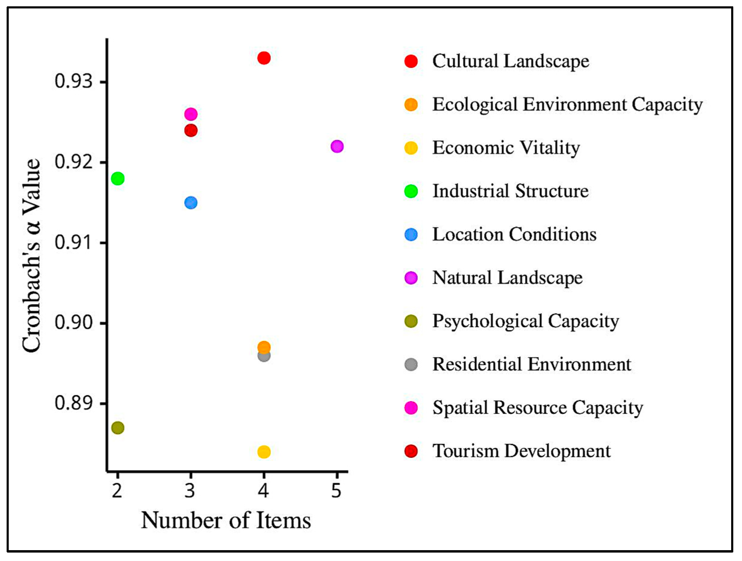 Land 12 01473 g003 Land 12 01473 g003