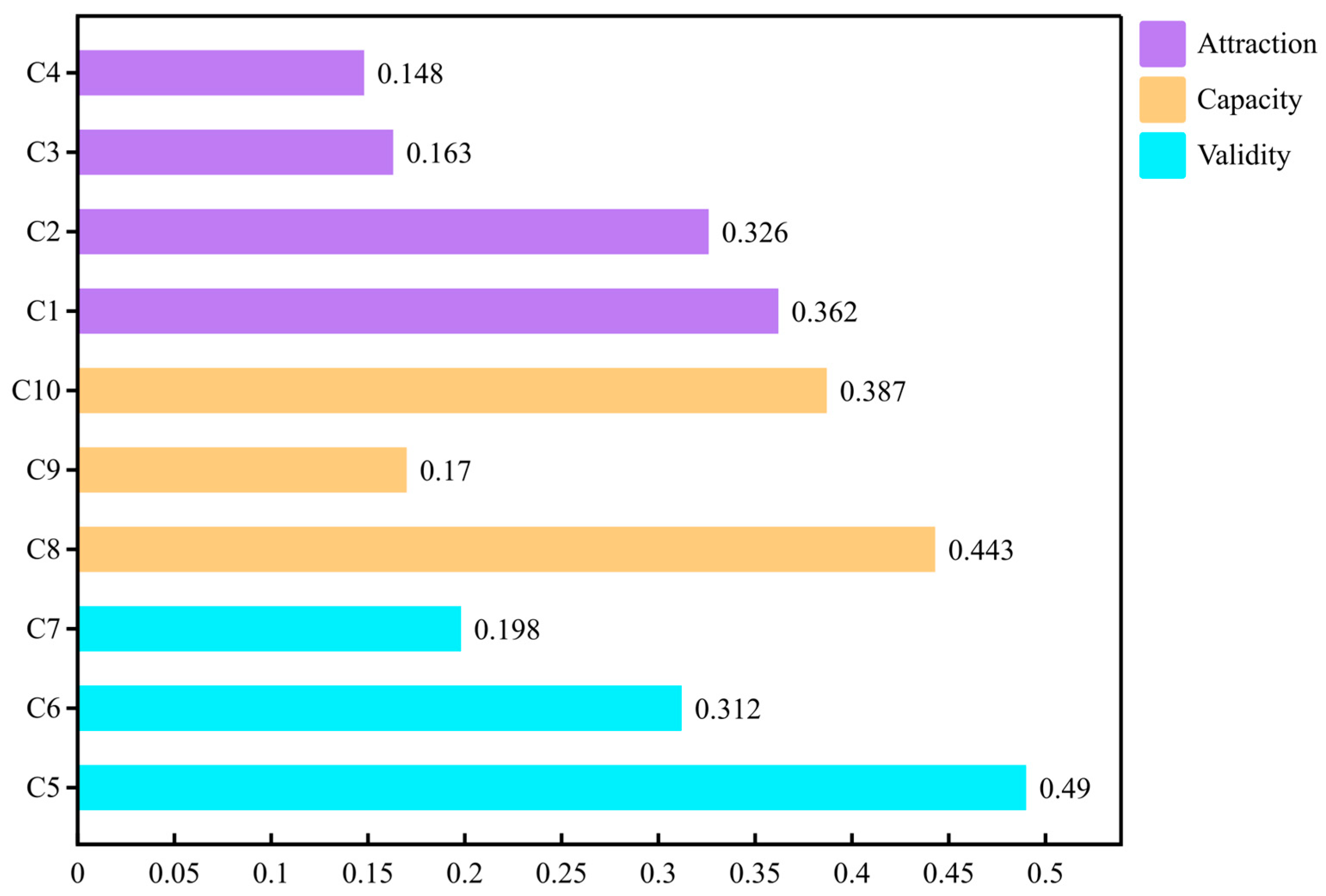 Land 12 01473 g004 Land 12 01473 g004