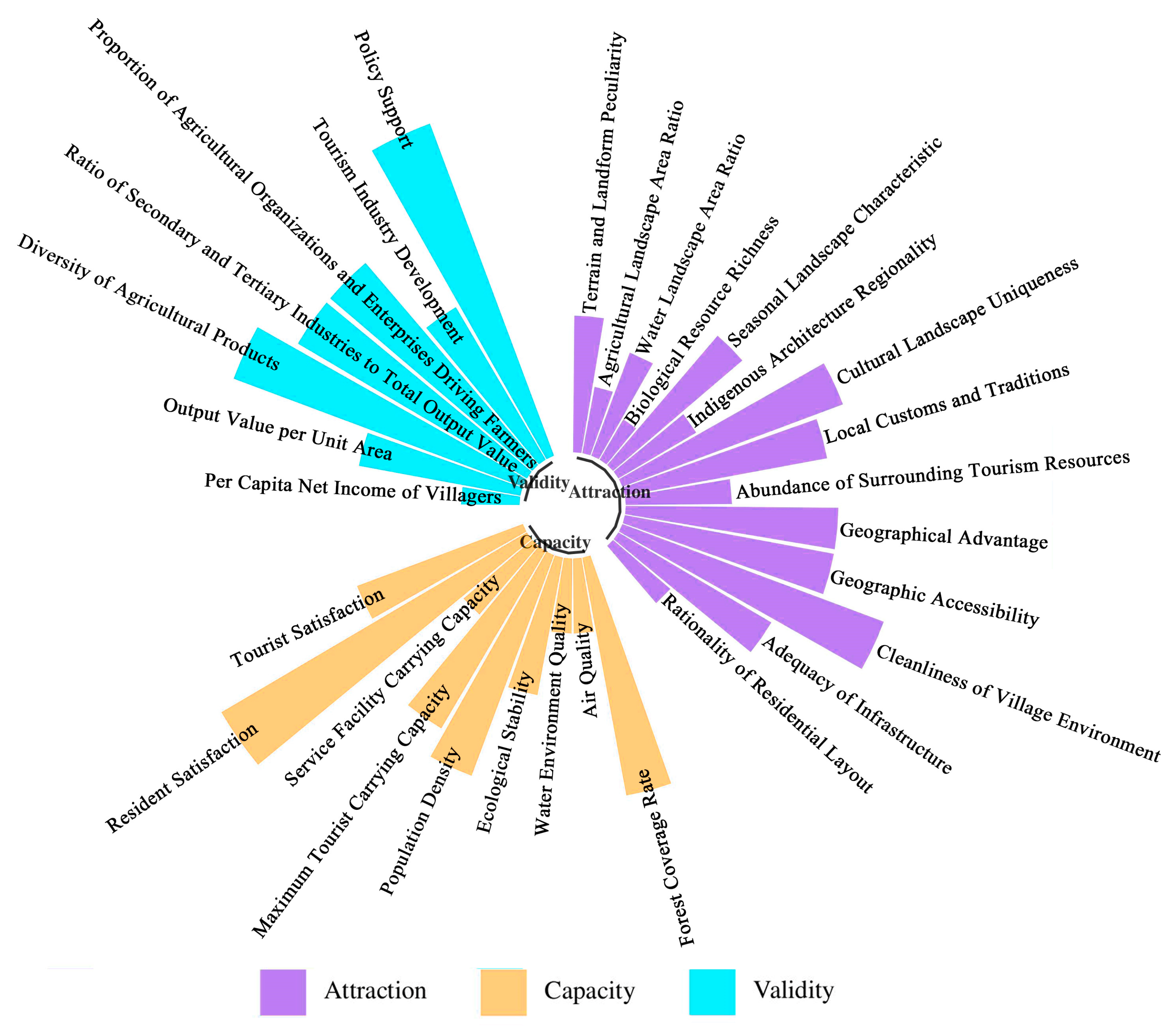 Land 12 01473 g005 Land 12 01473 g005