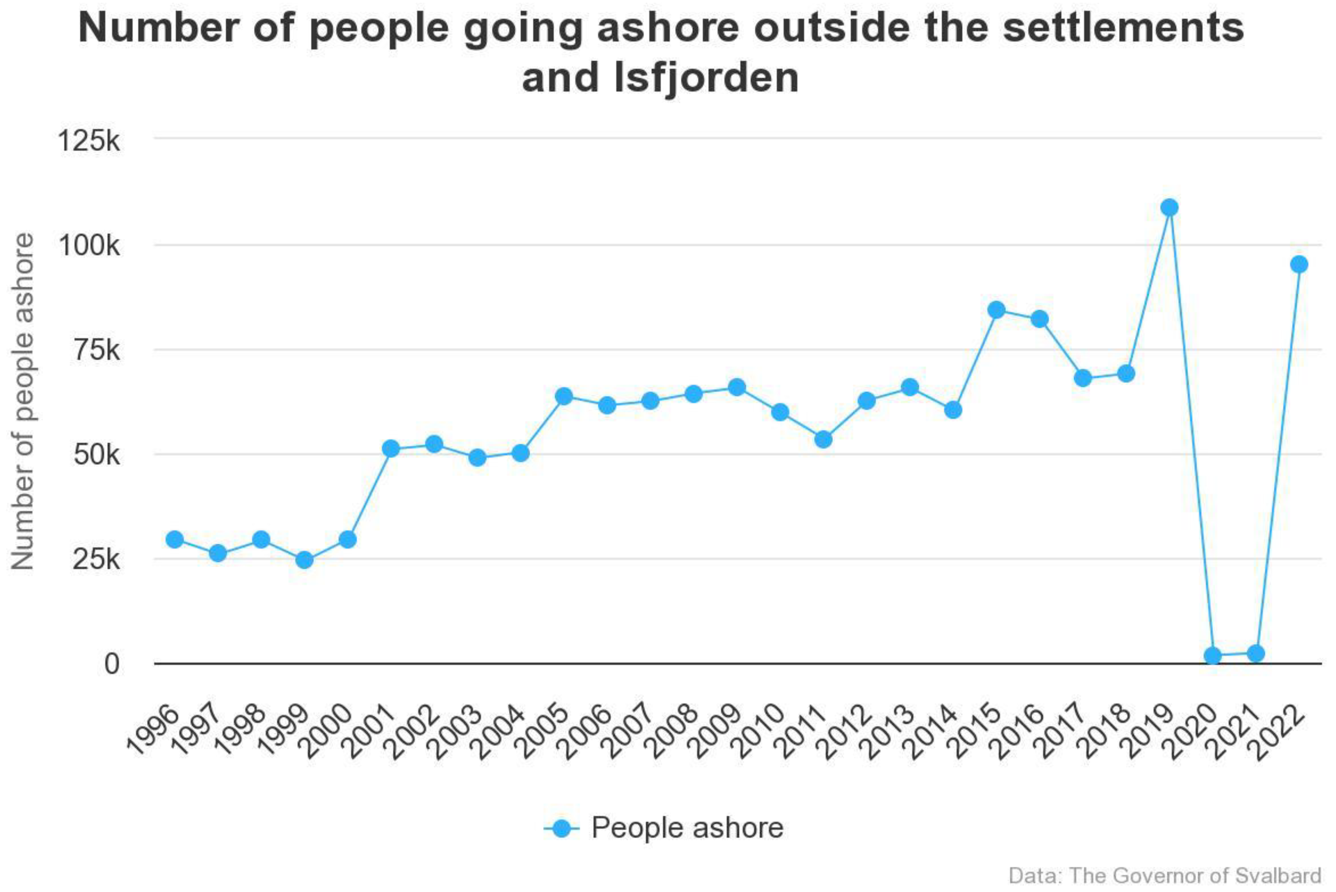 Land 12 01481 g014 Land 12 01481 g014