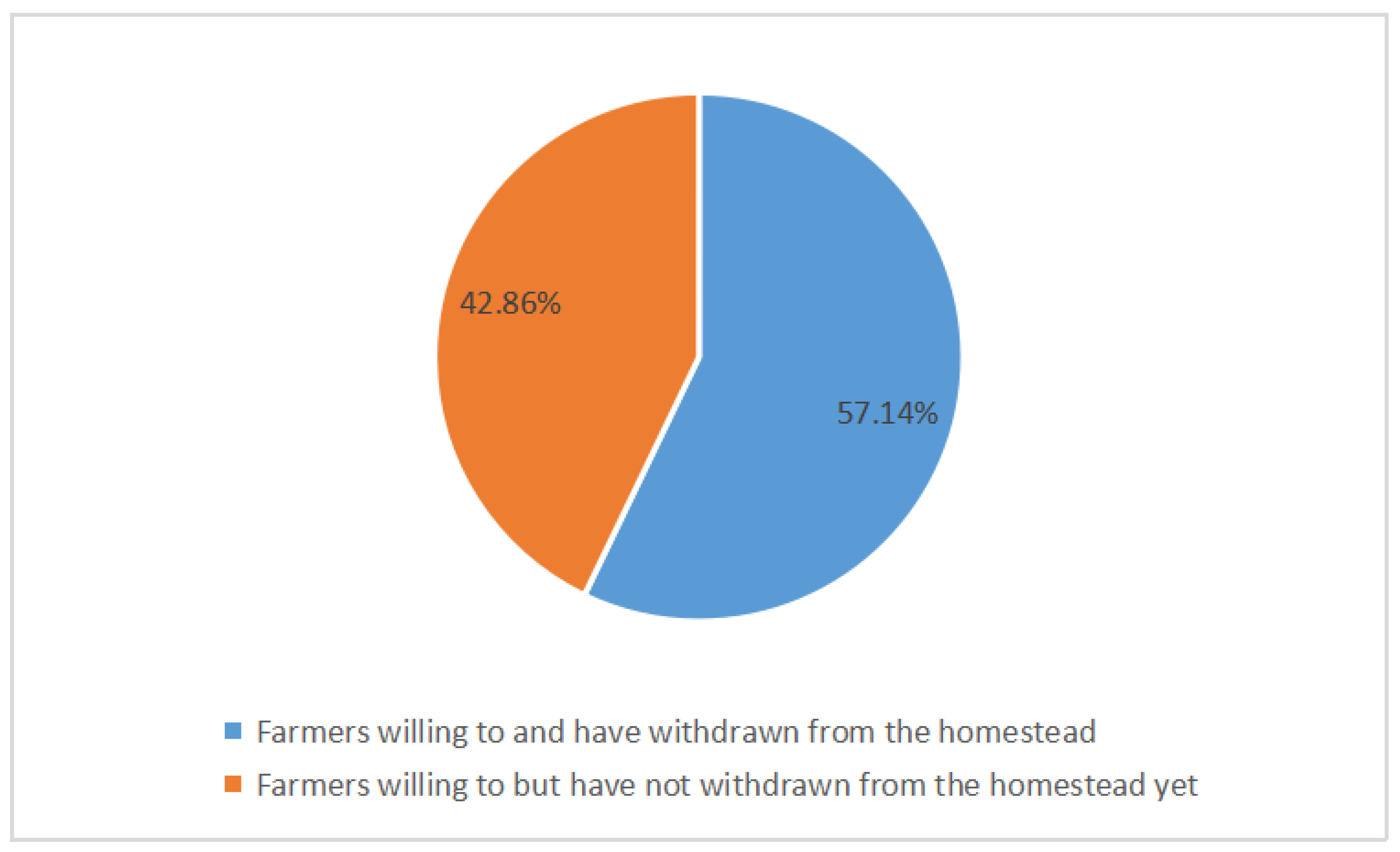 Land 12 01505 g003 Land 12 01505 g003