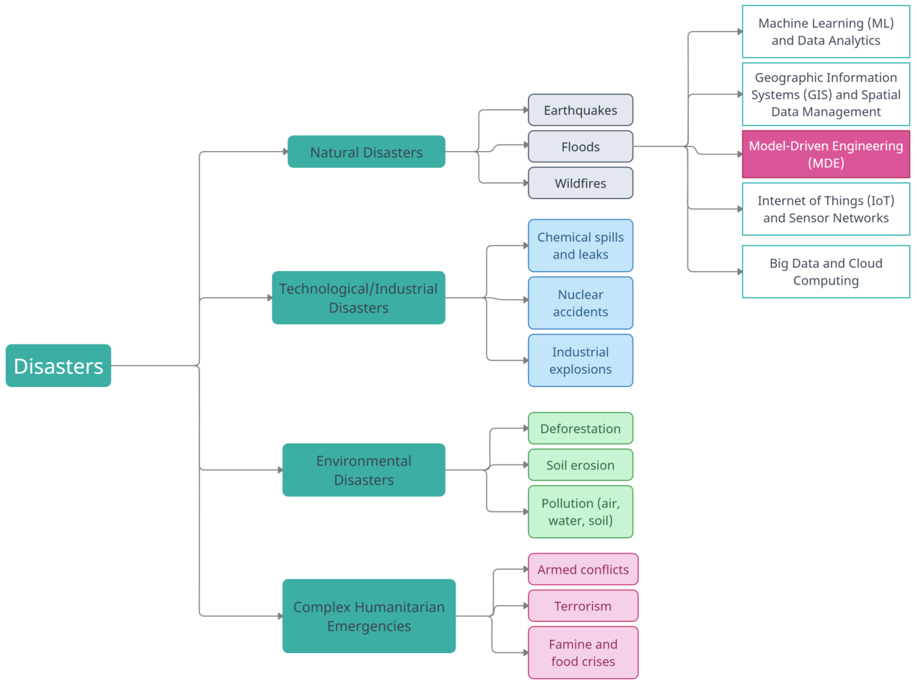 Land 12 01514 g001 Land 12 01514 g001