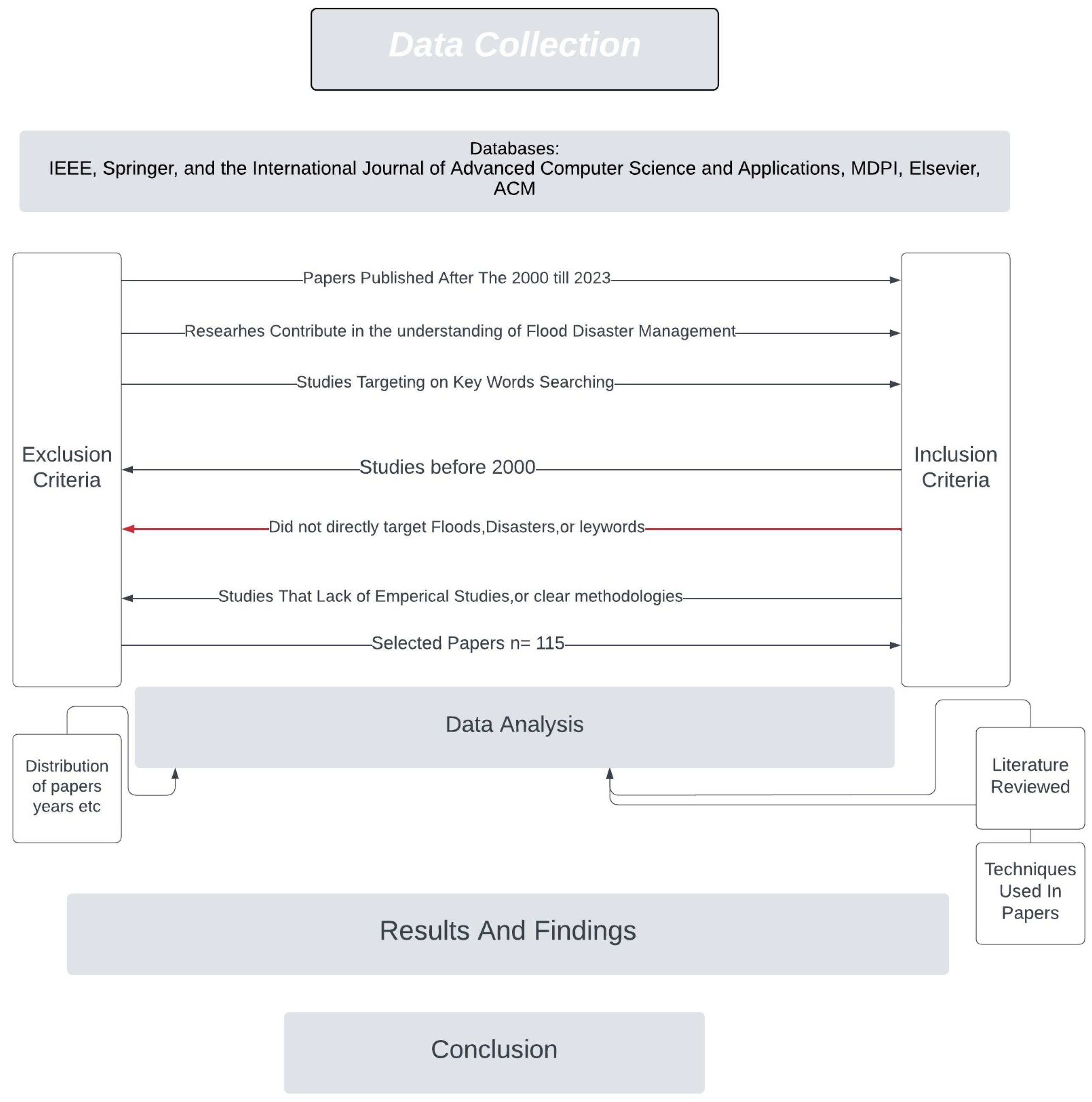 Land 12 01514 g002 Land 12 01514 g002