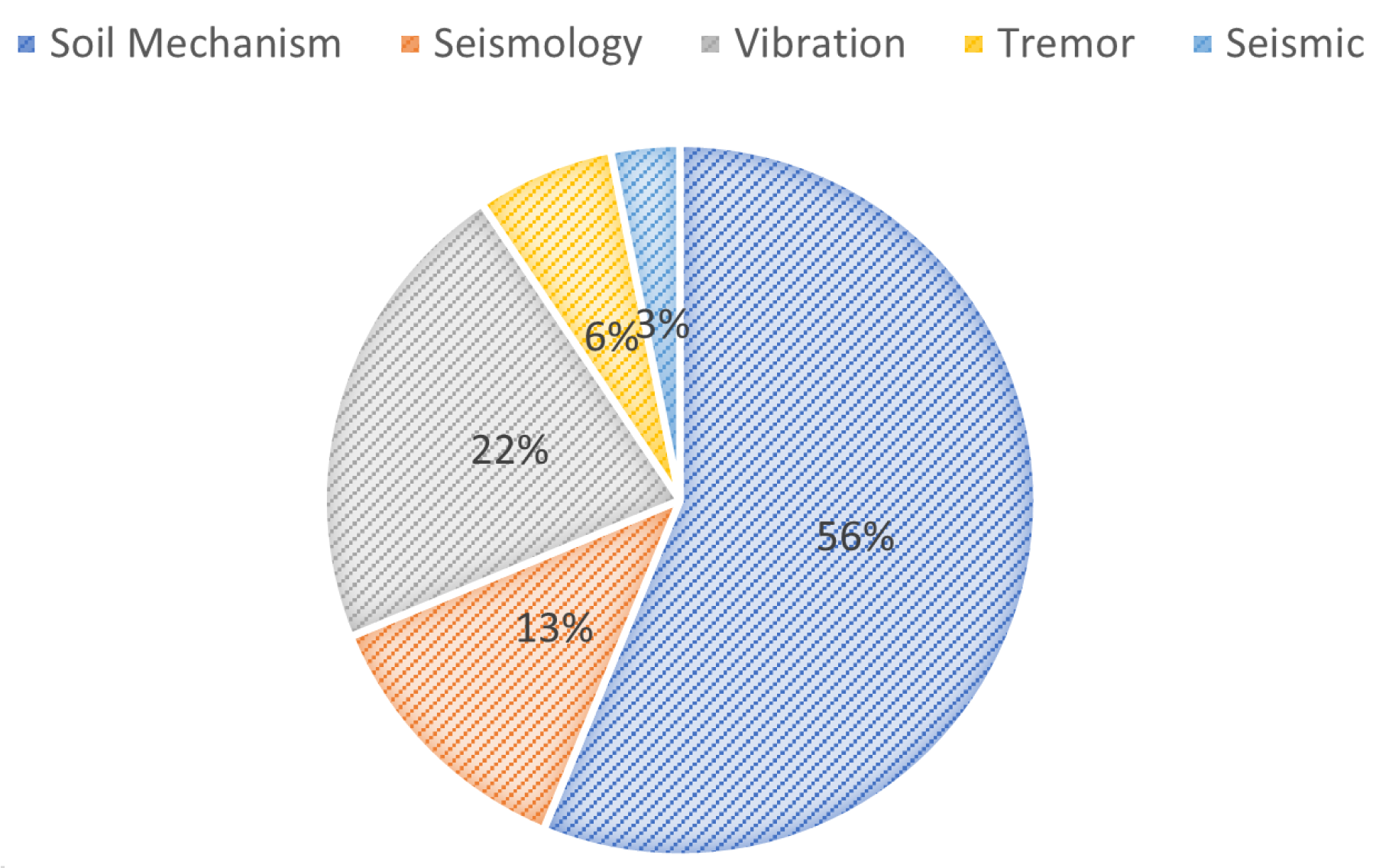 Land 12 01514 g003 Land 12 01514 g003