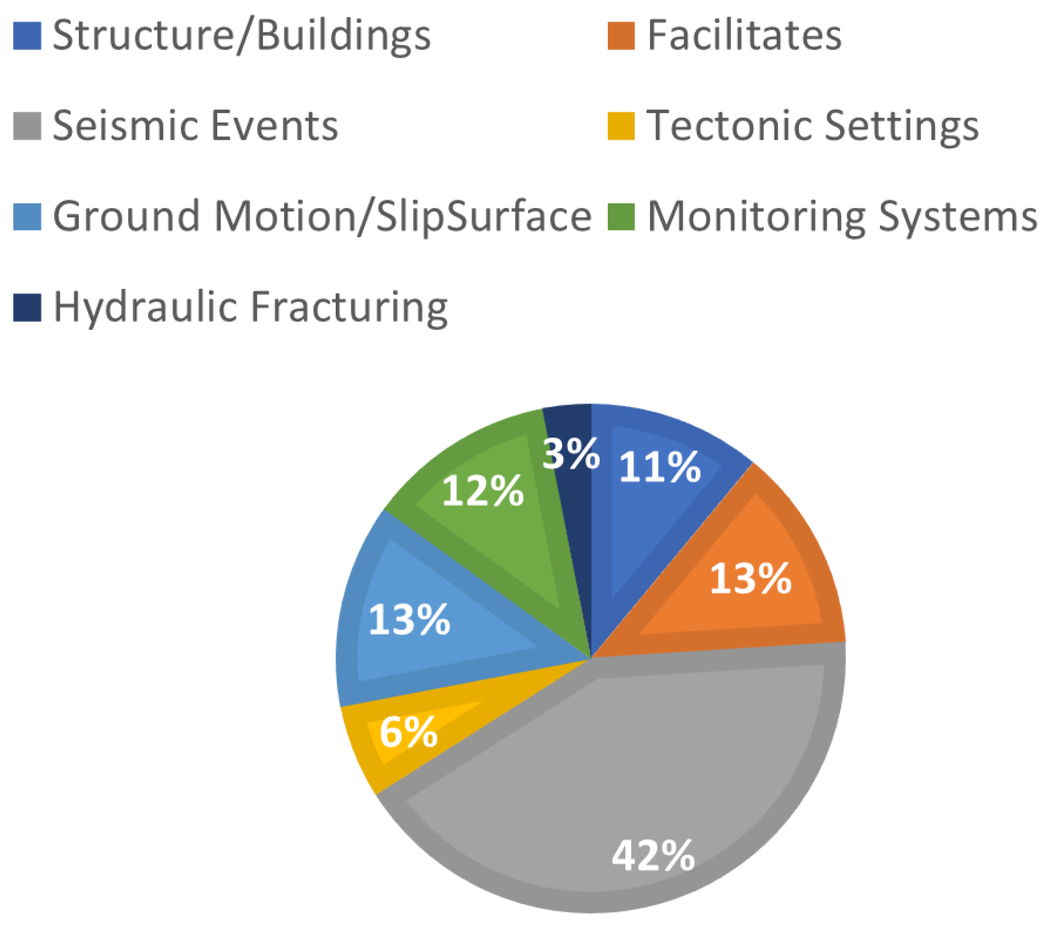 Land 12 01514 g006 Land 12 01514 g006