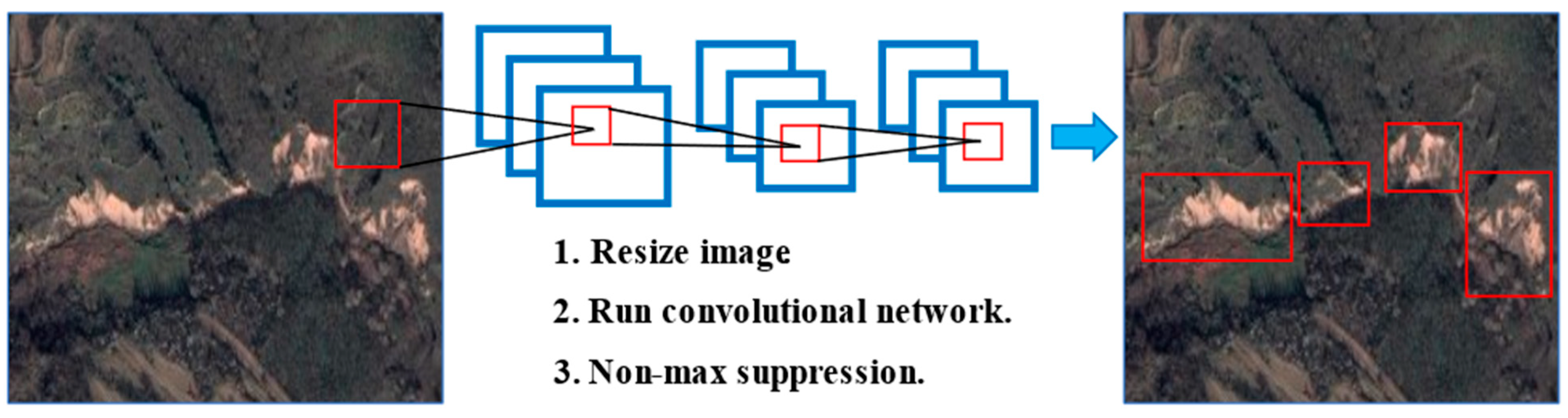 Land 12 01522 g003 Land 12 01522 g003