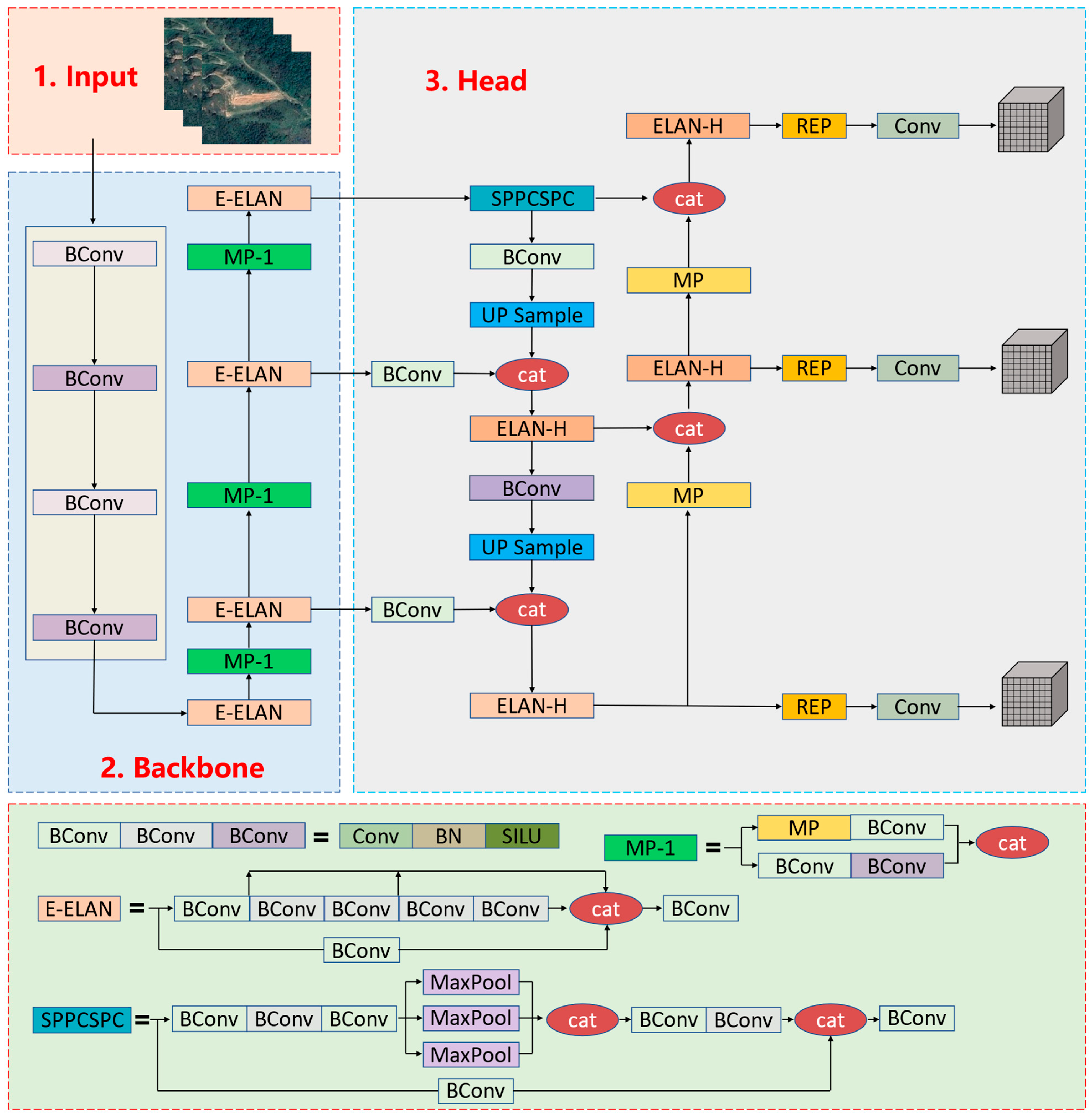 Land 12 01522 g004 Land 12 01522 g004