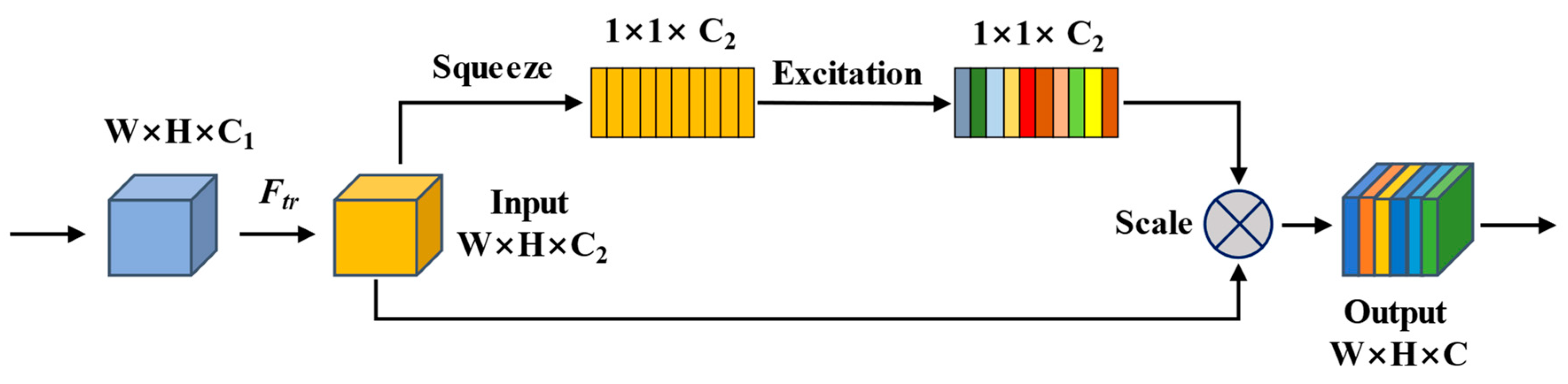 Land 12 01522 g006 Land 12 01522 g006